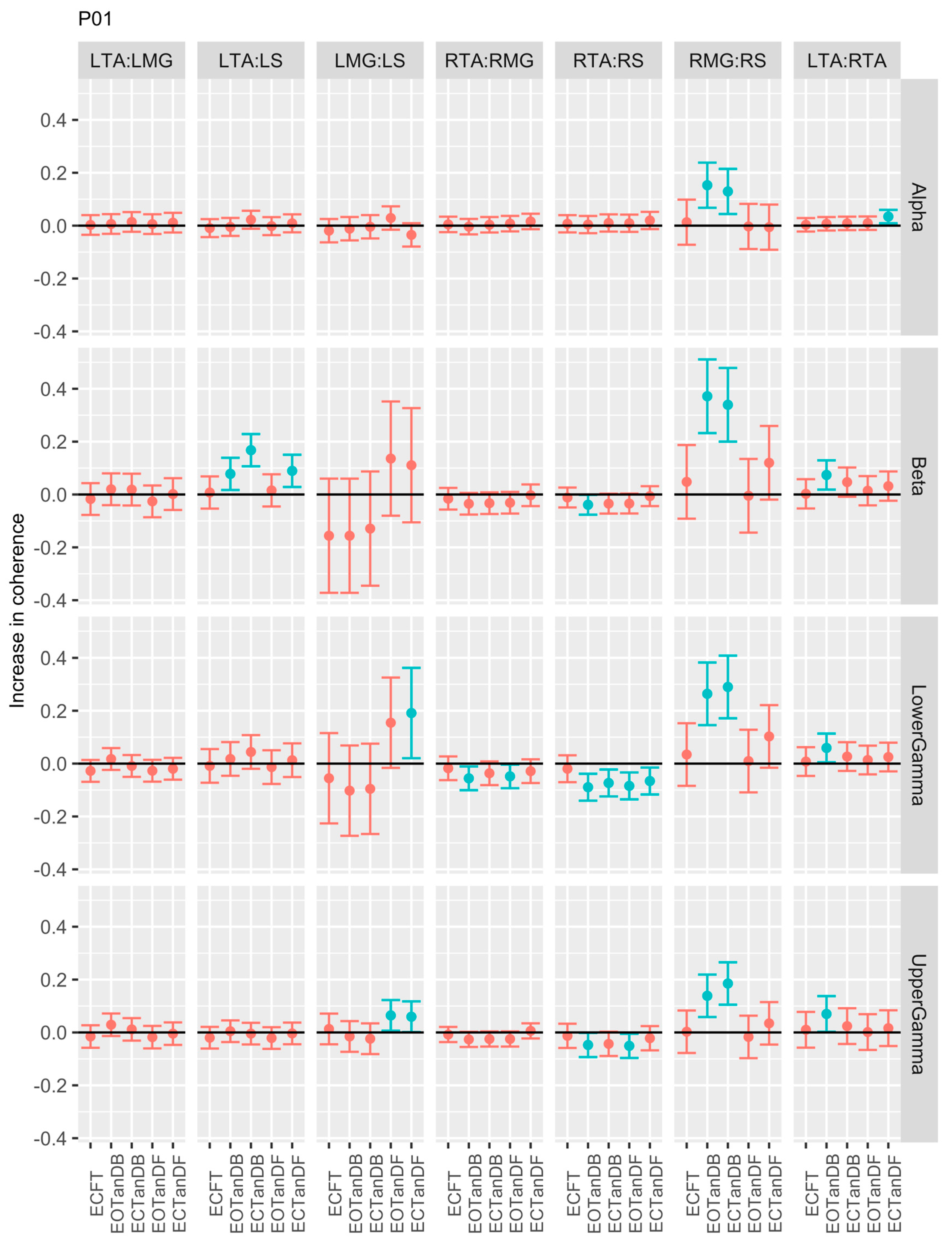 Preprints 139822 g004