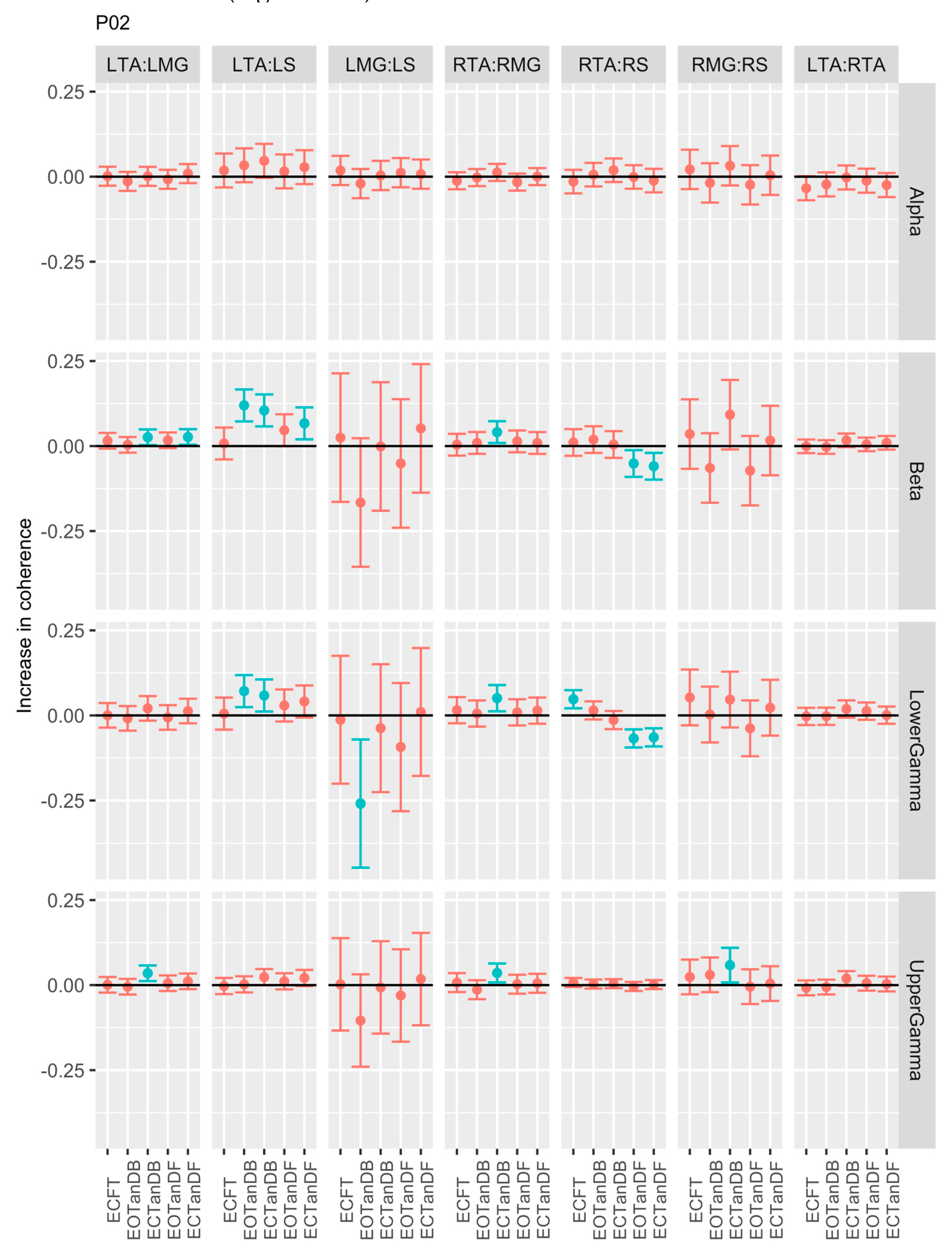 Preprints 139822 g005