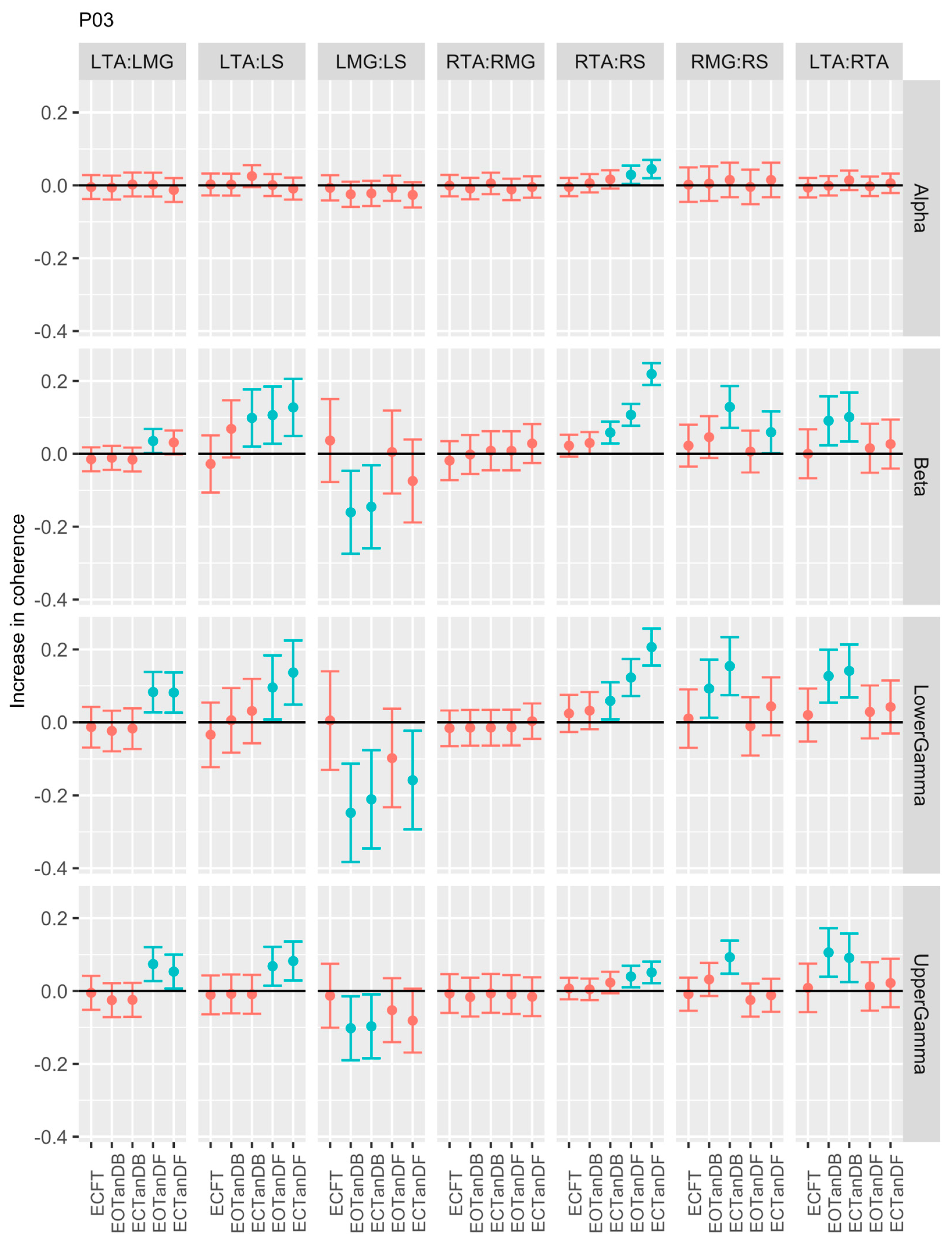 Preprints 139822 g006