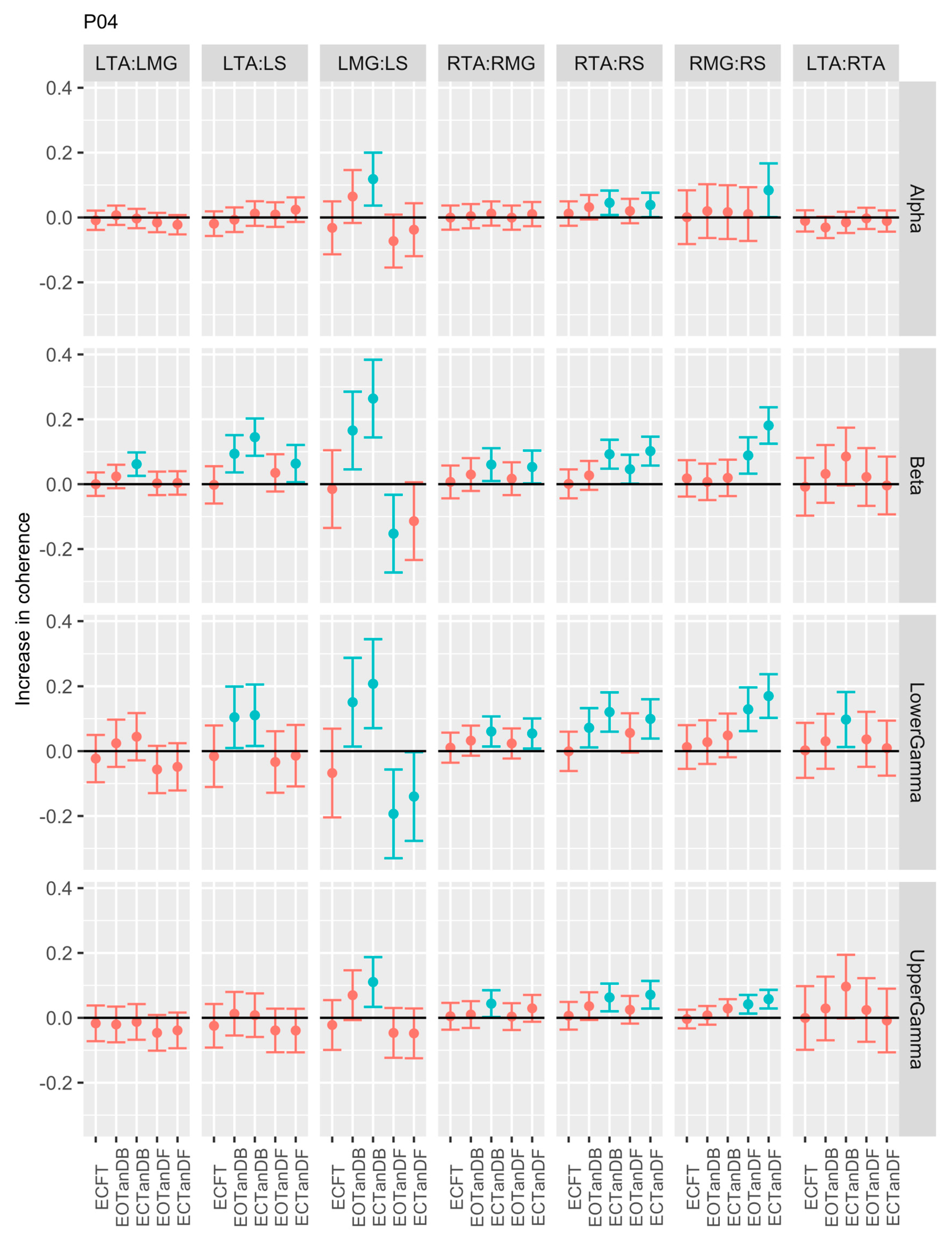 Preprints 139822 g007