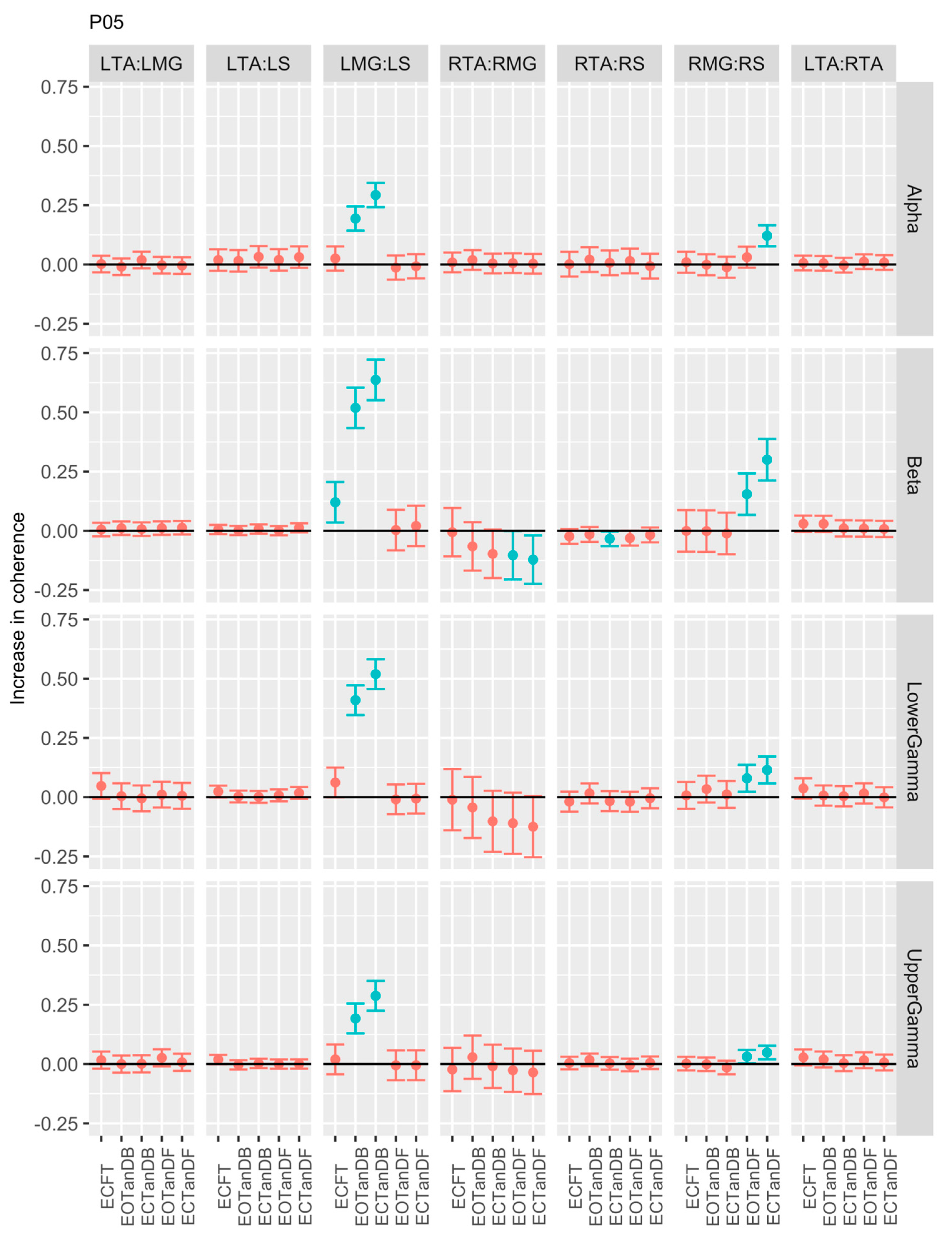 Preprints 139822 g008