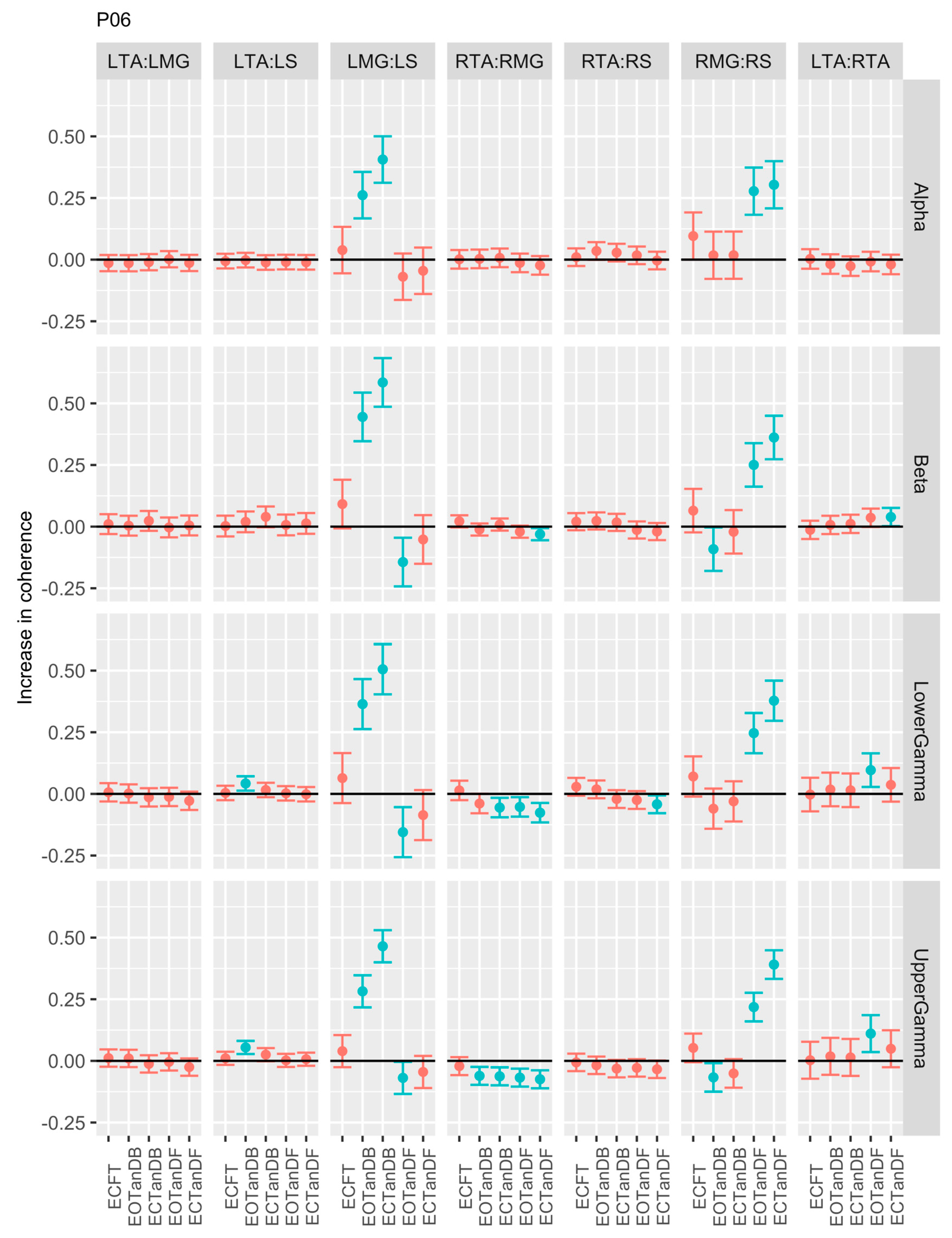 Preprints 139822 g009