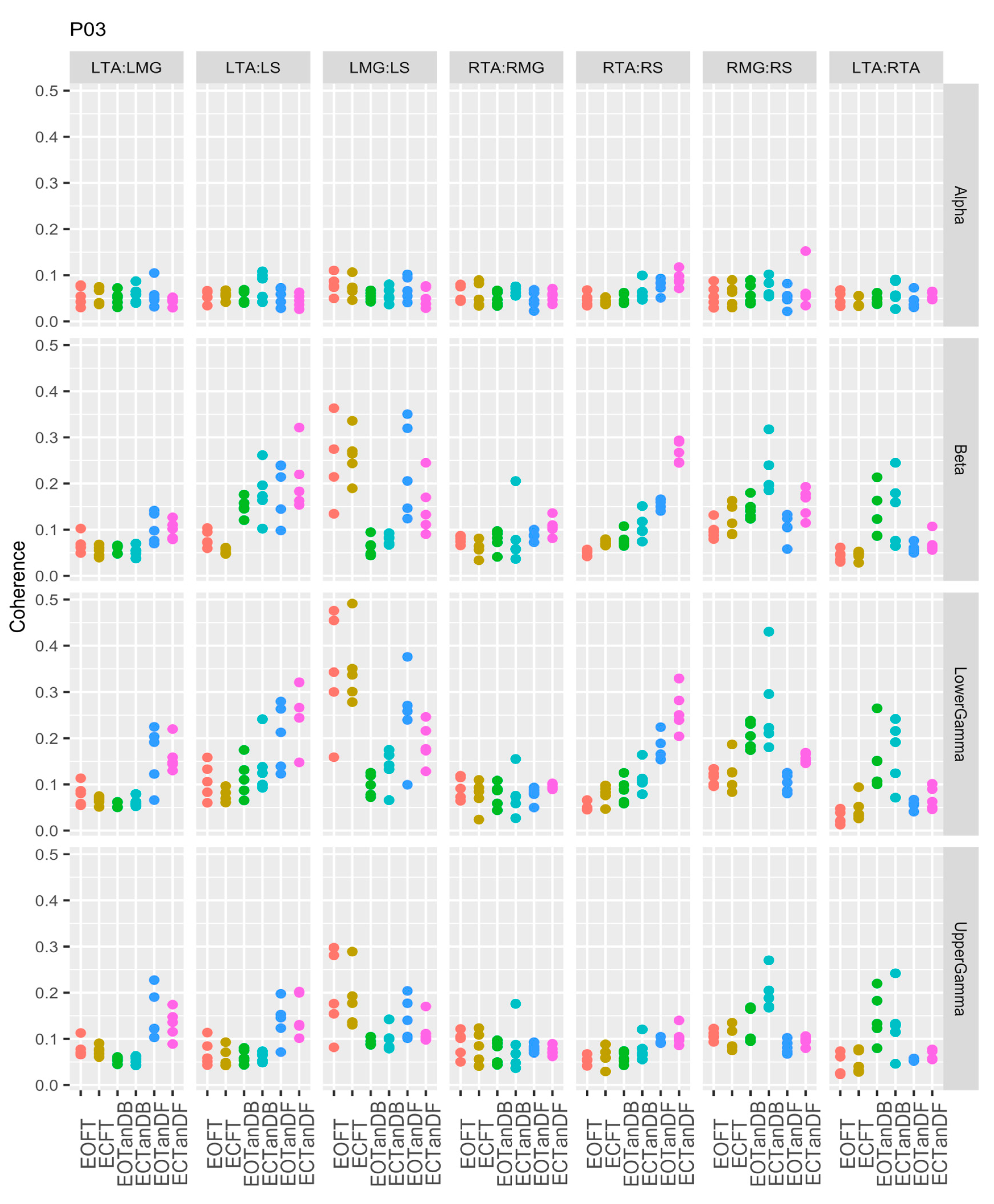 Preprints 139822 g0a3
