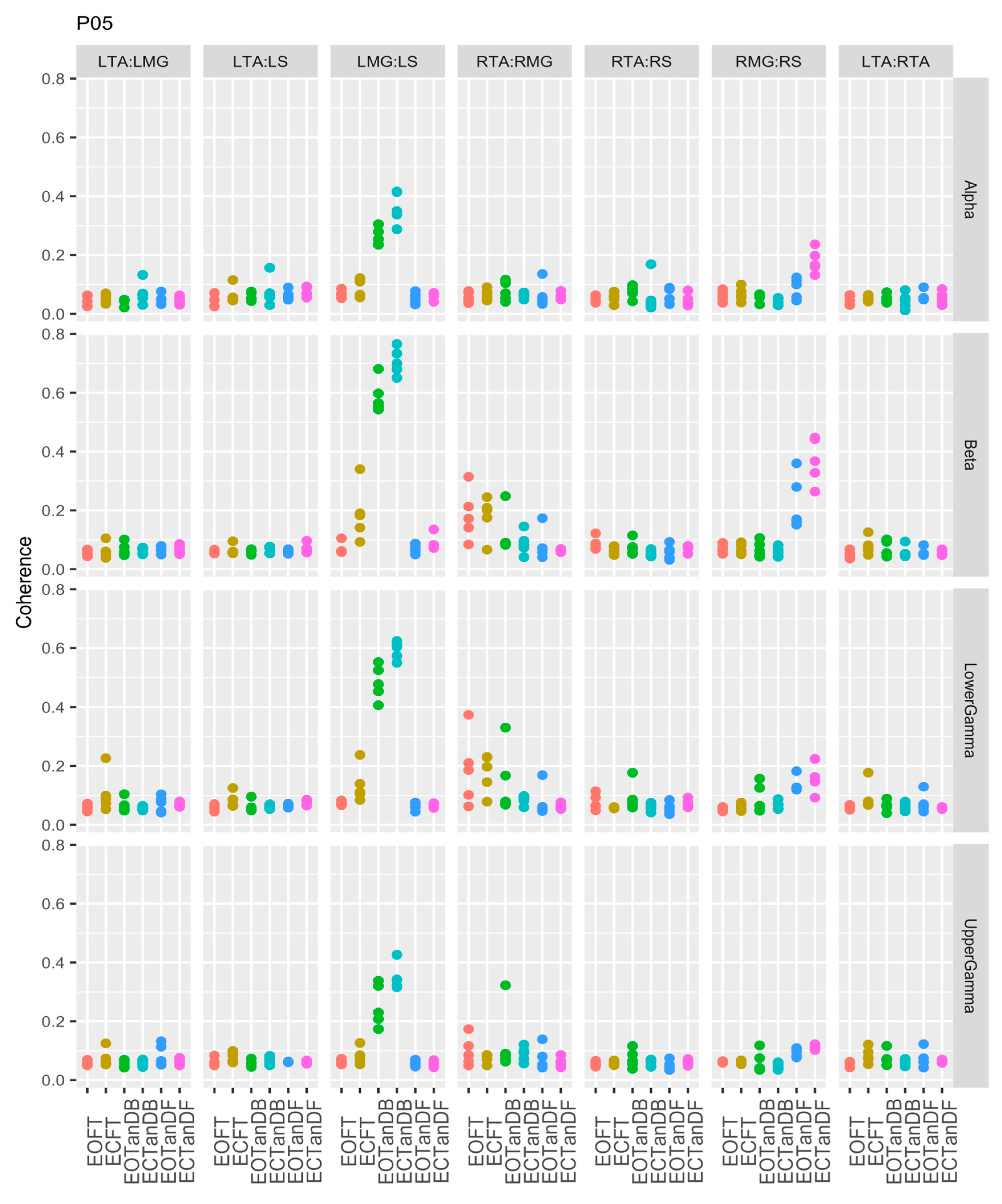 Preprints 139822 g0a5
