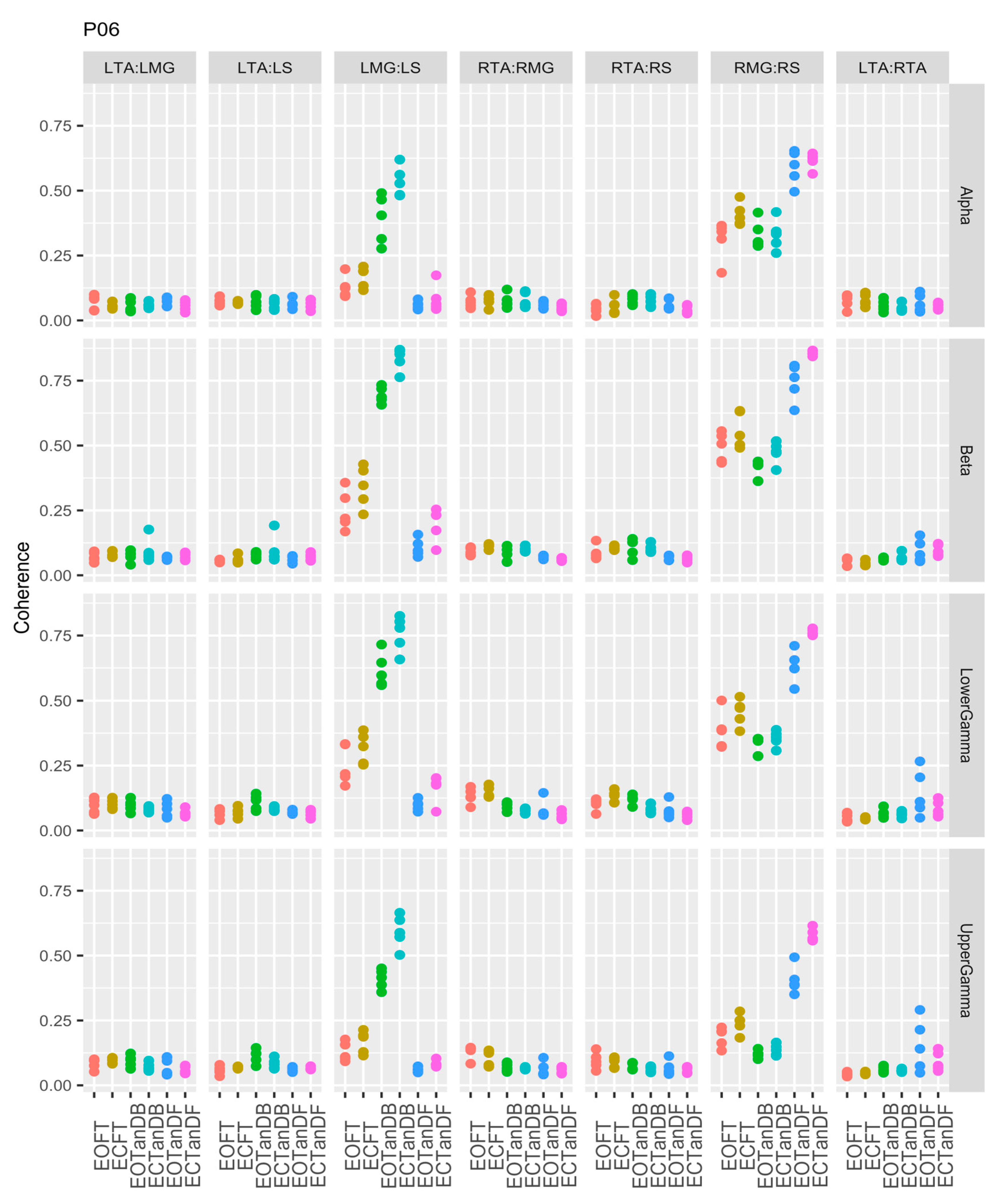 Preprints 139822 g0a6