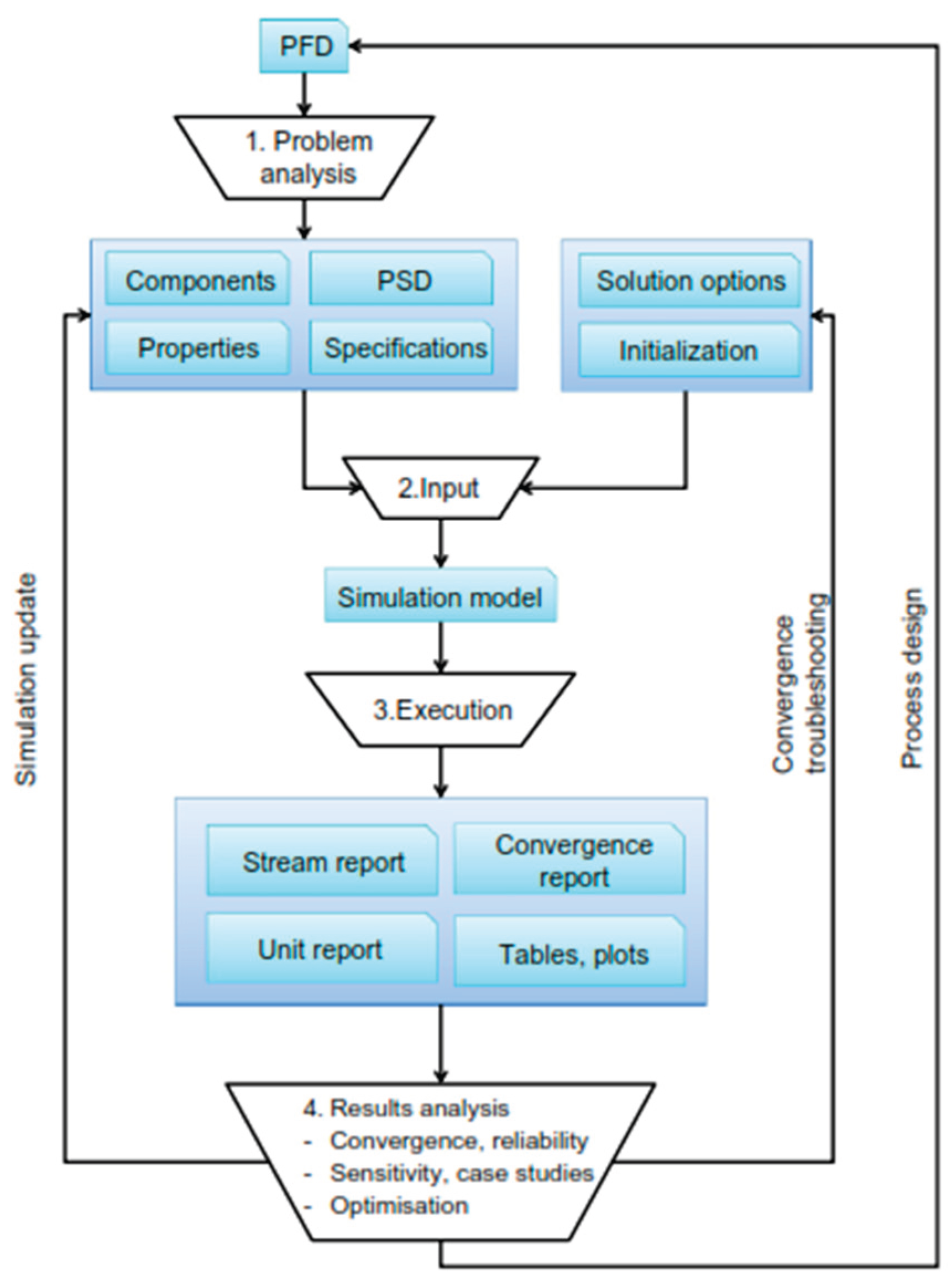 Preprints 159564 g002