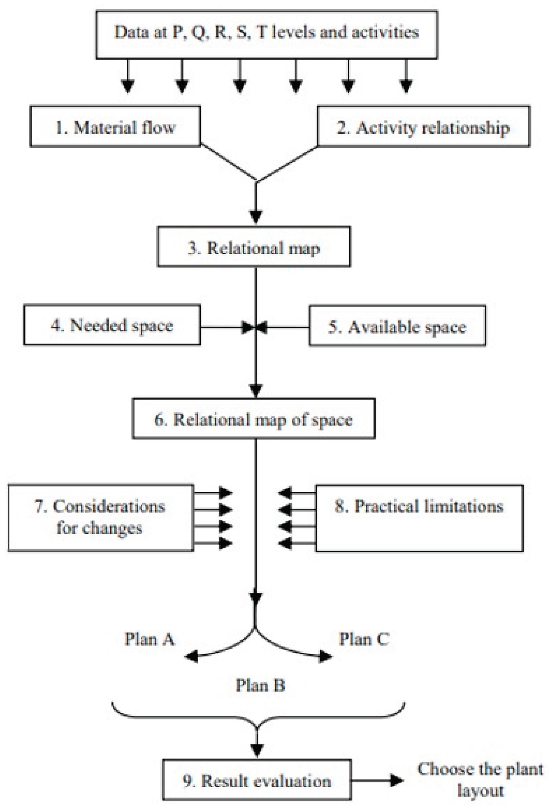 Preprints 159564 g003