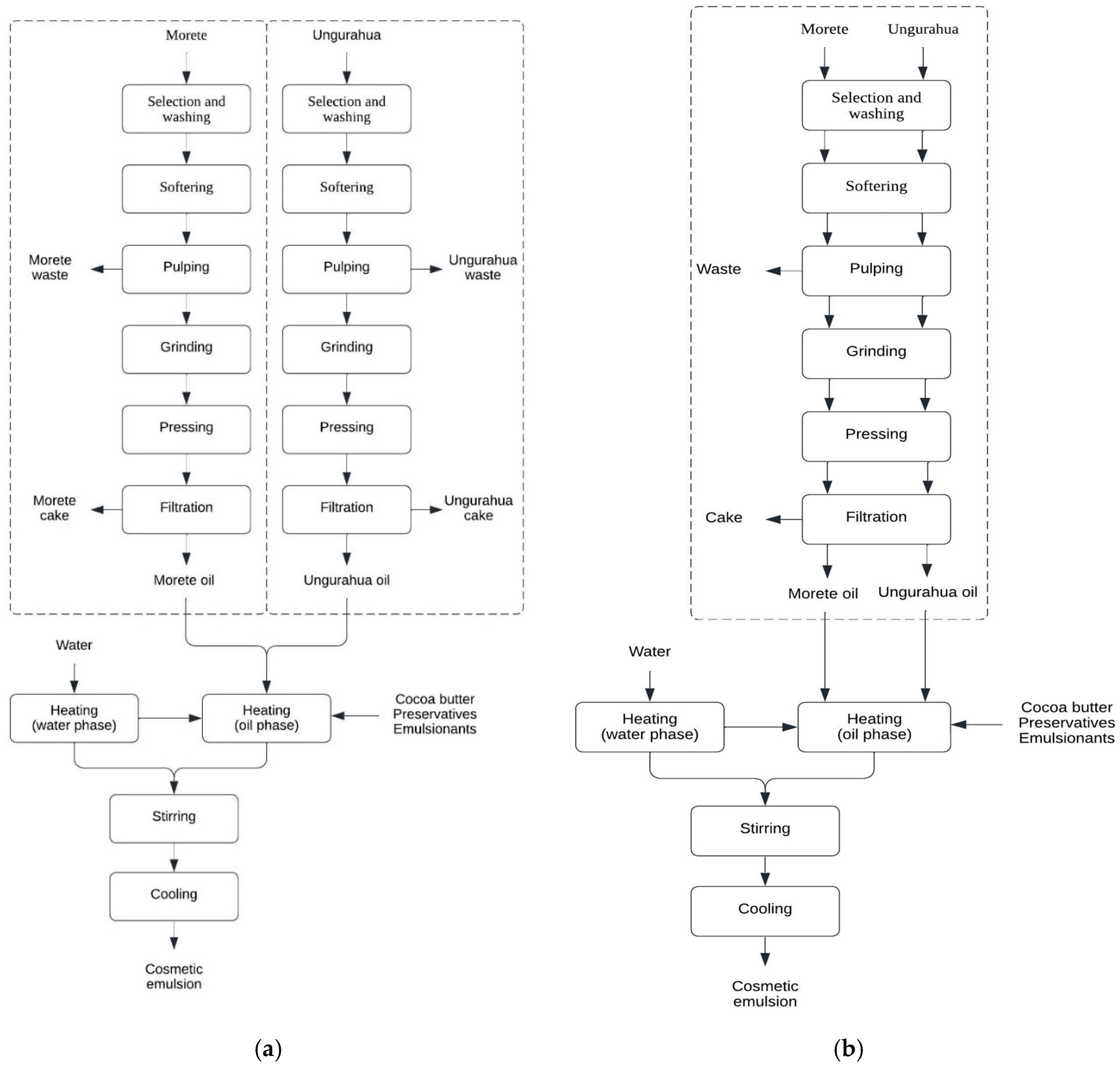 Preprints 159564 g004