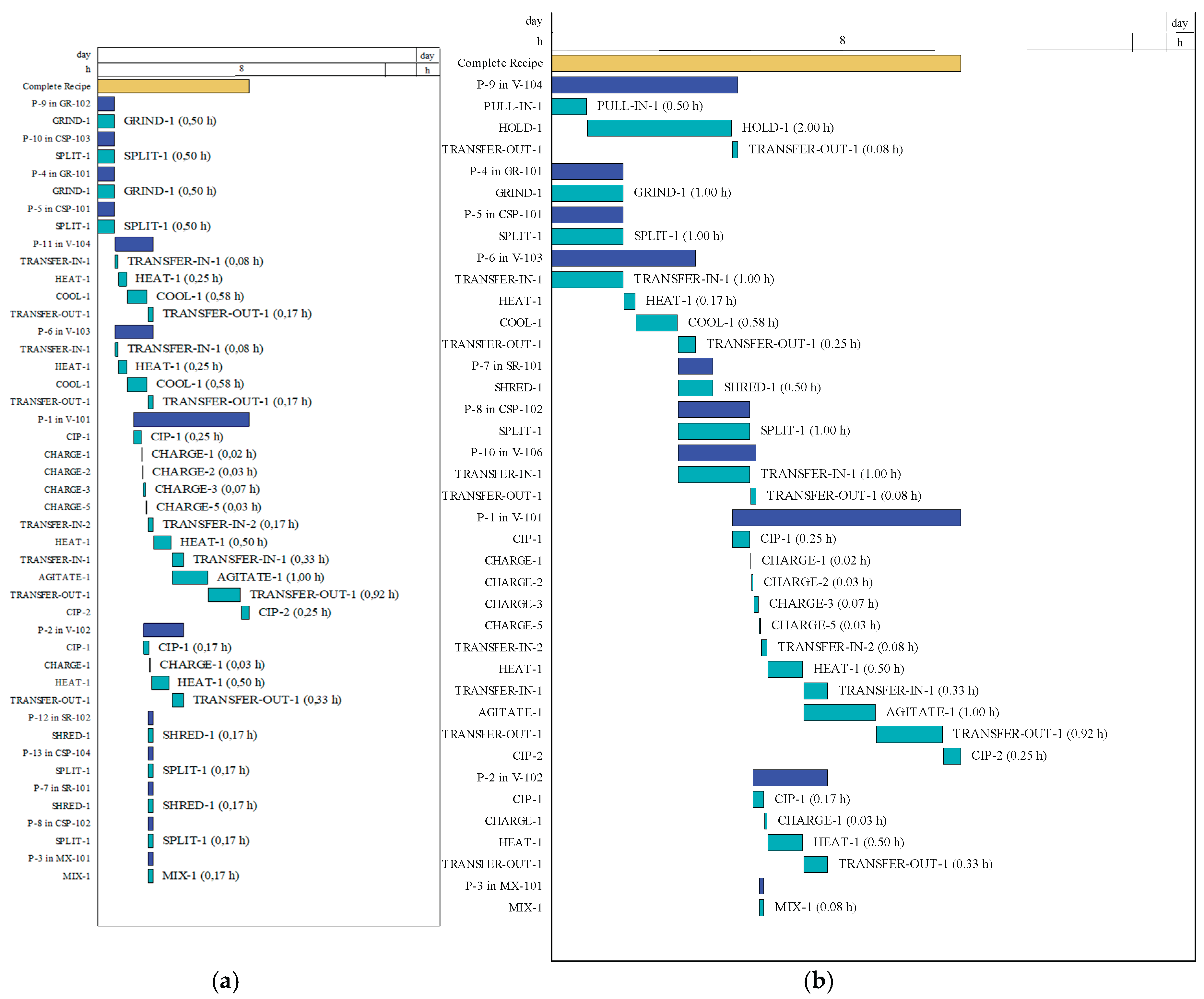 Preprints 159564 g005