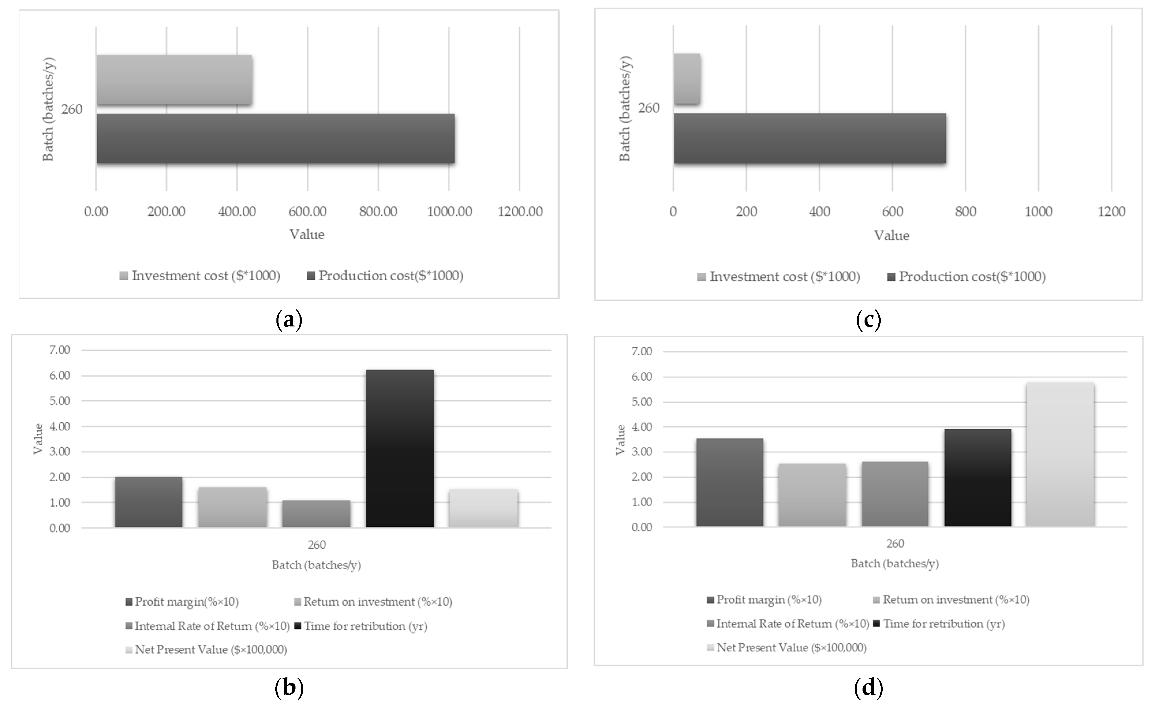 Preprints 159564 g008