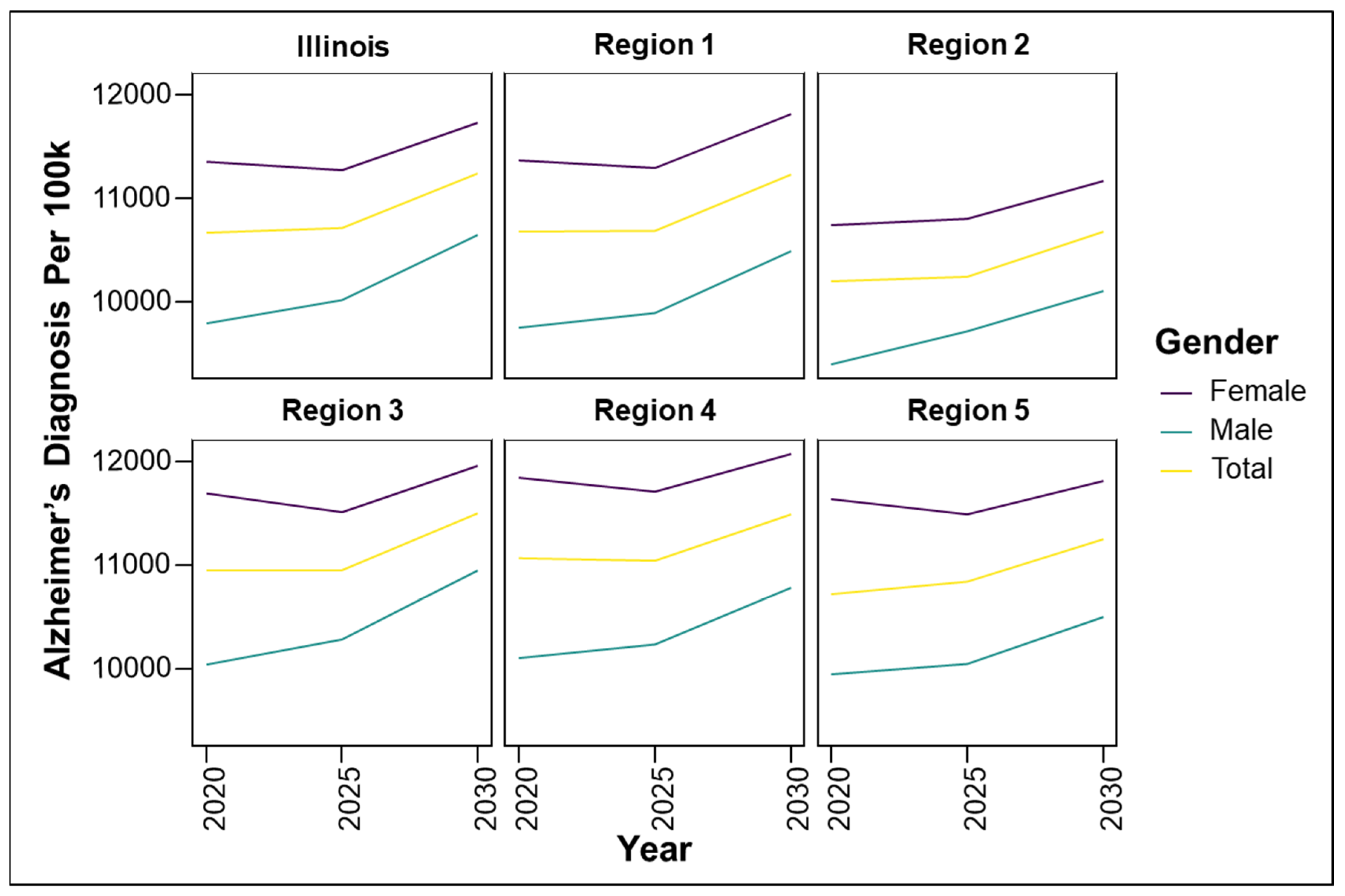 Preprints 172304 g002
