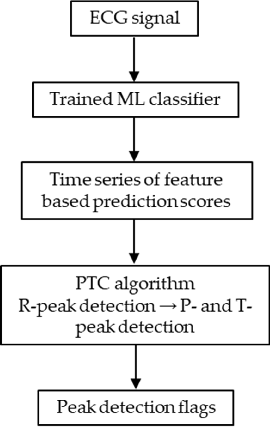 Preprints 199015 g001