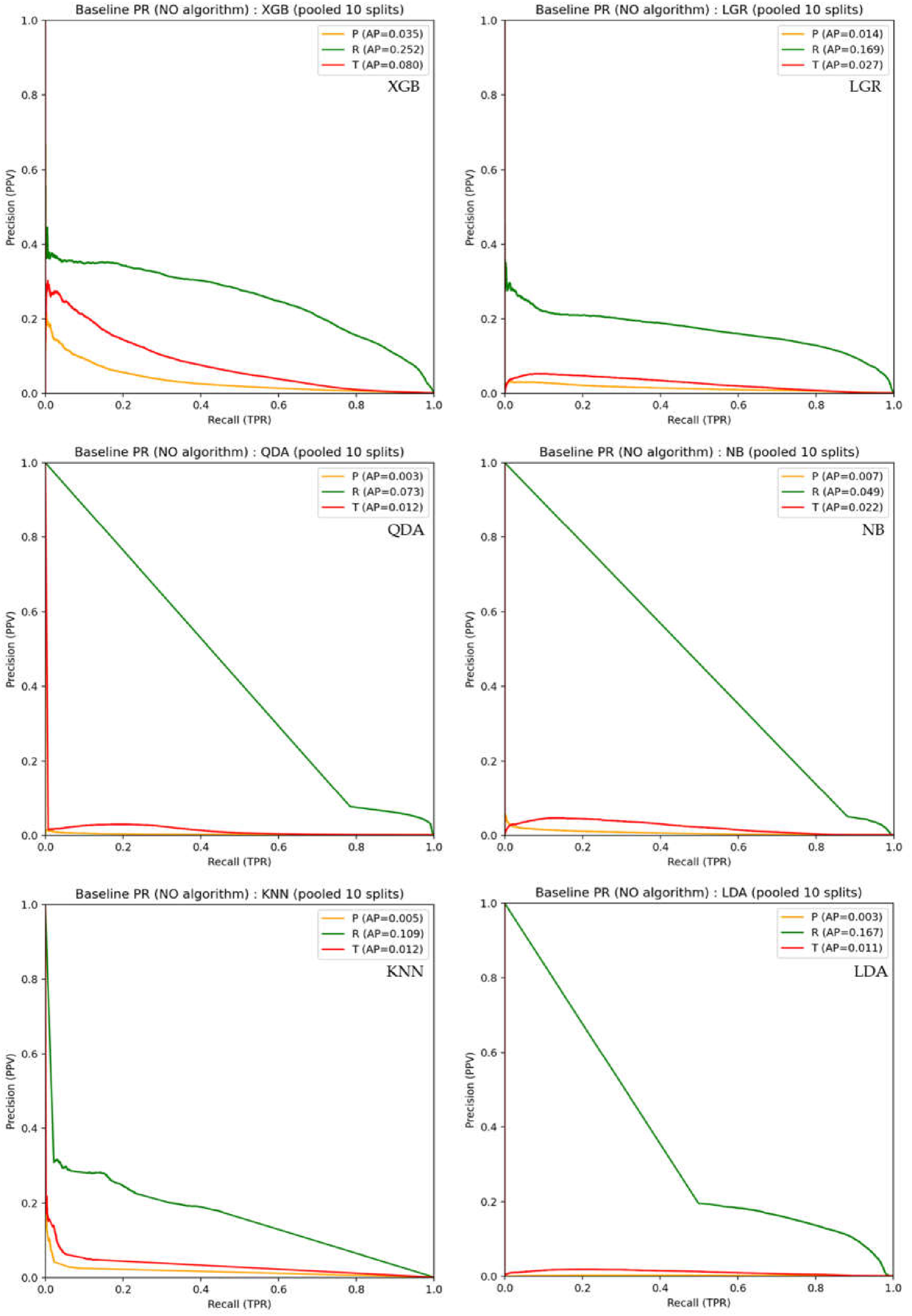 Preprints 199015 g003