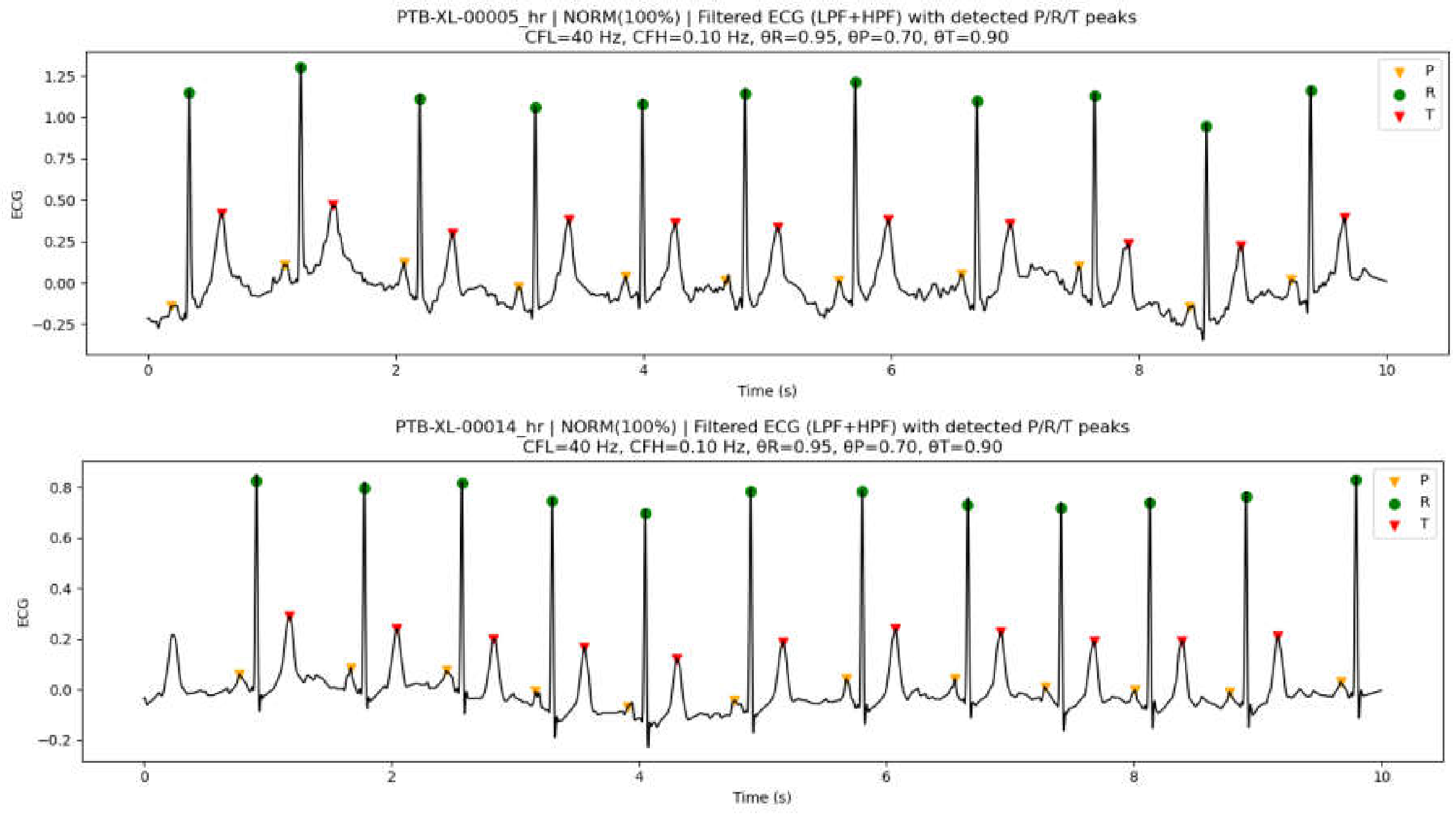 Preprints 199015 g005