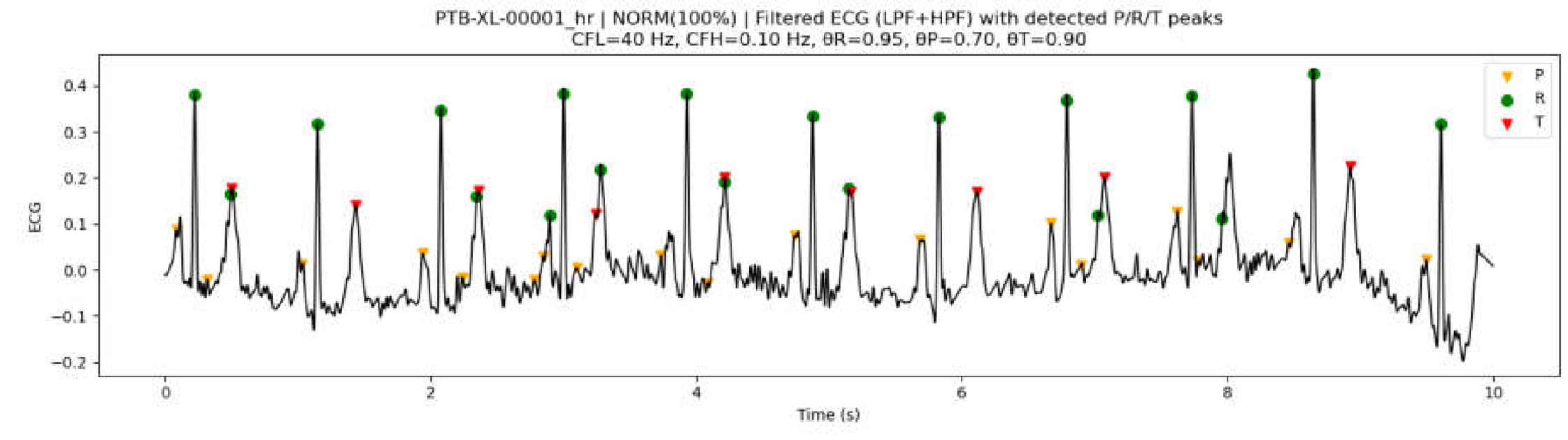 Preprints 199015 g006a