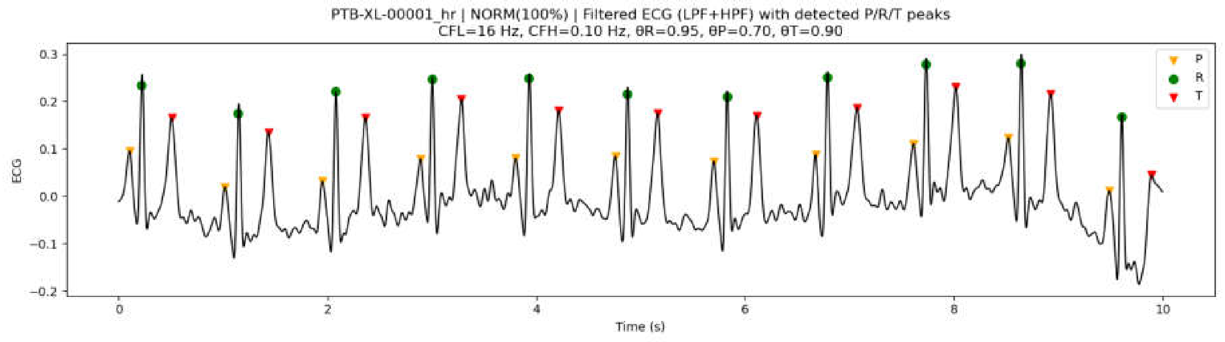 Preprints 199015 g006b
