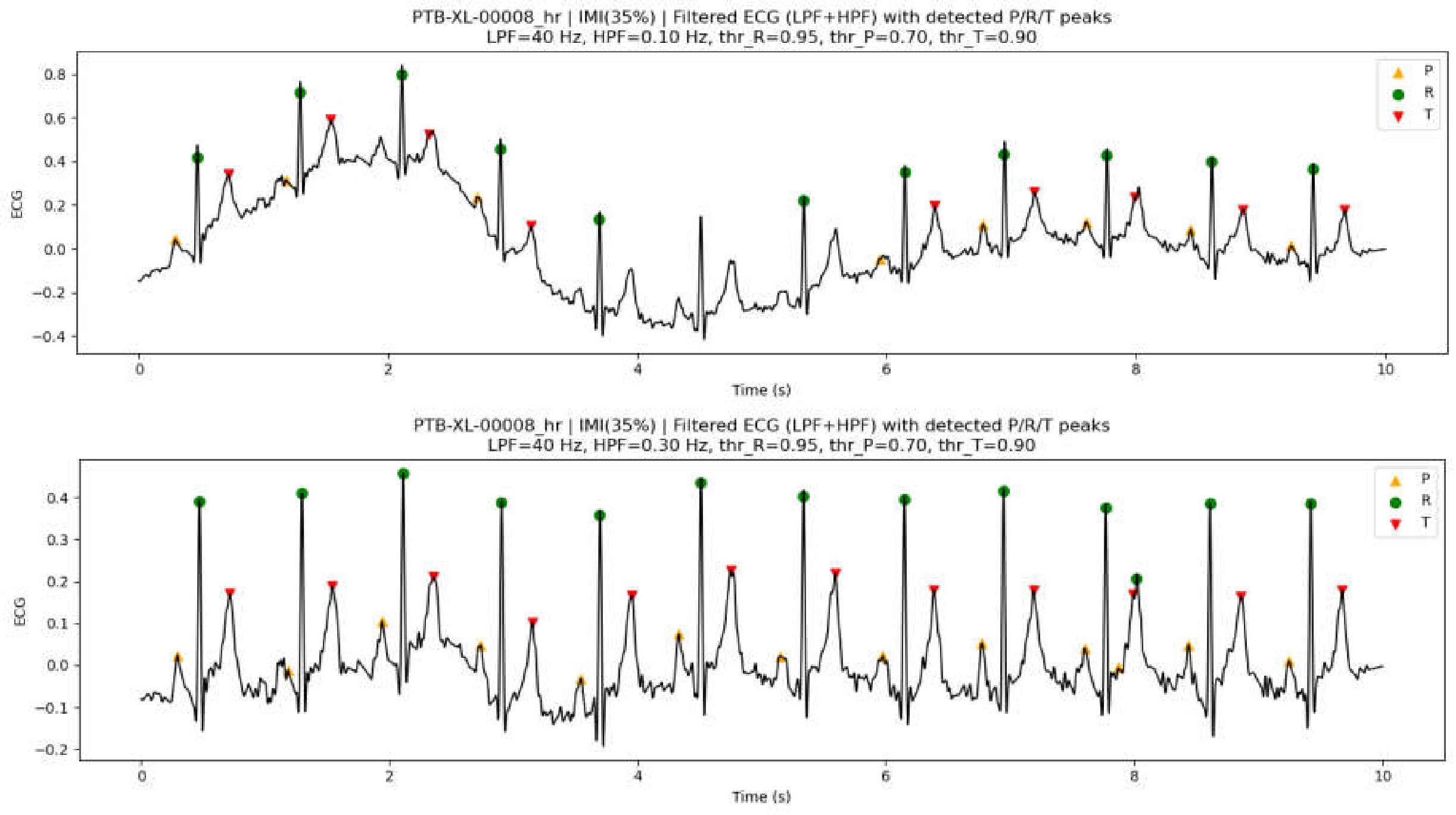 Preprints 199015 g007