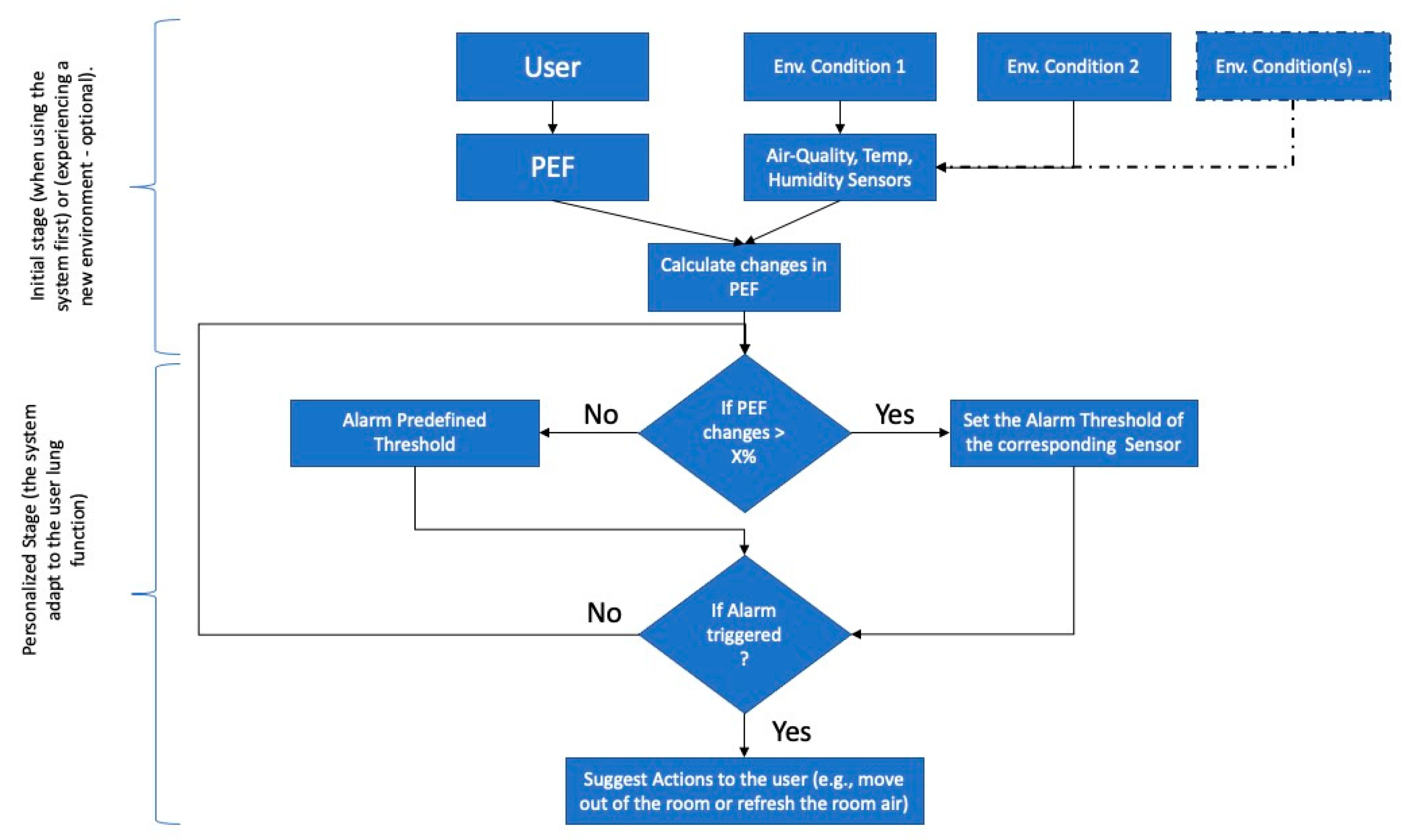 Preprints 80944 g005