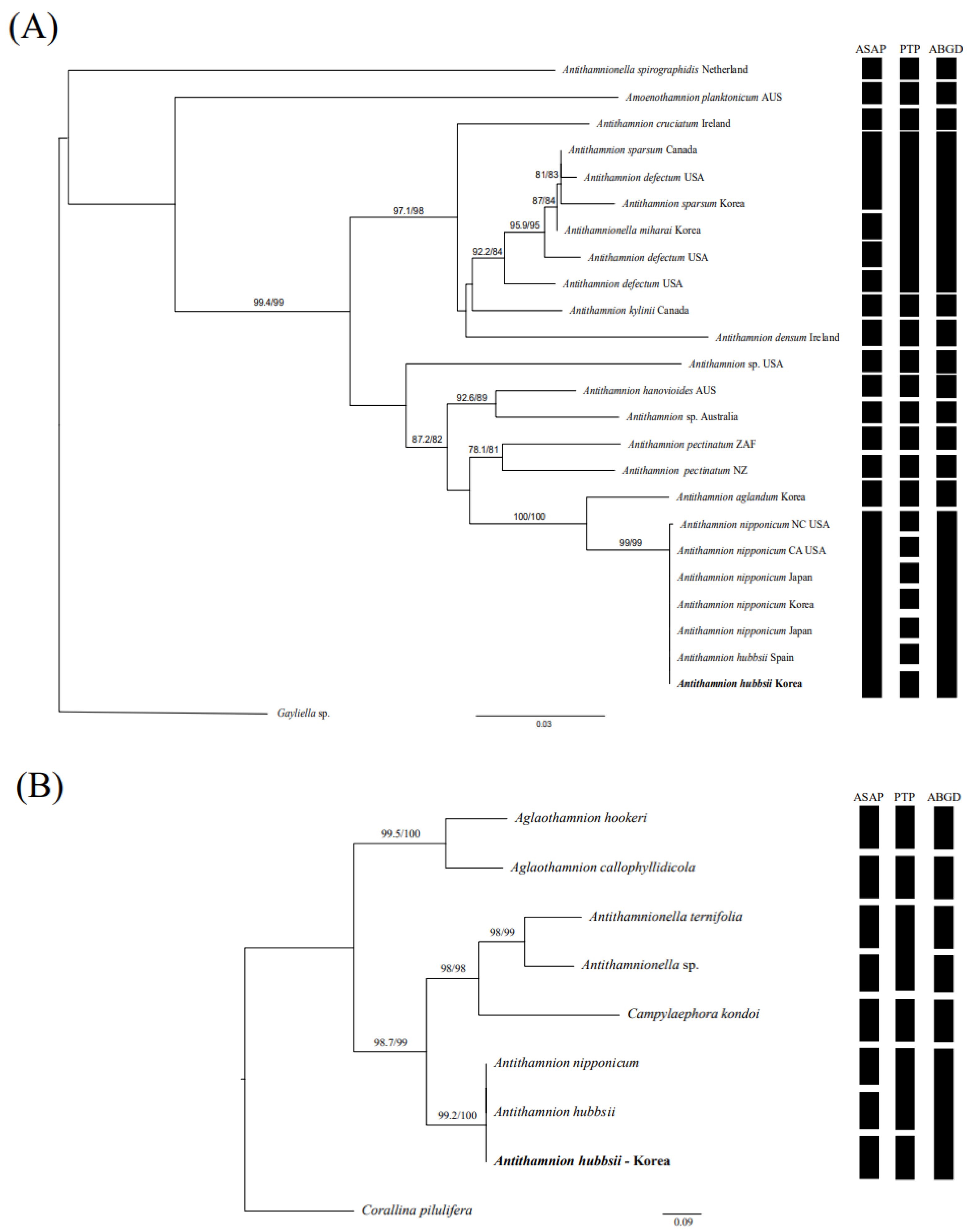 Preprints 173972 g004