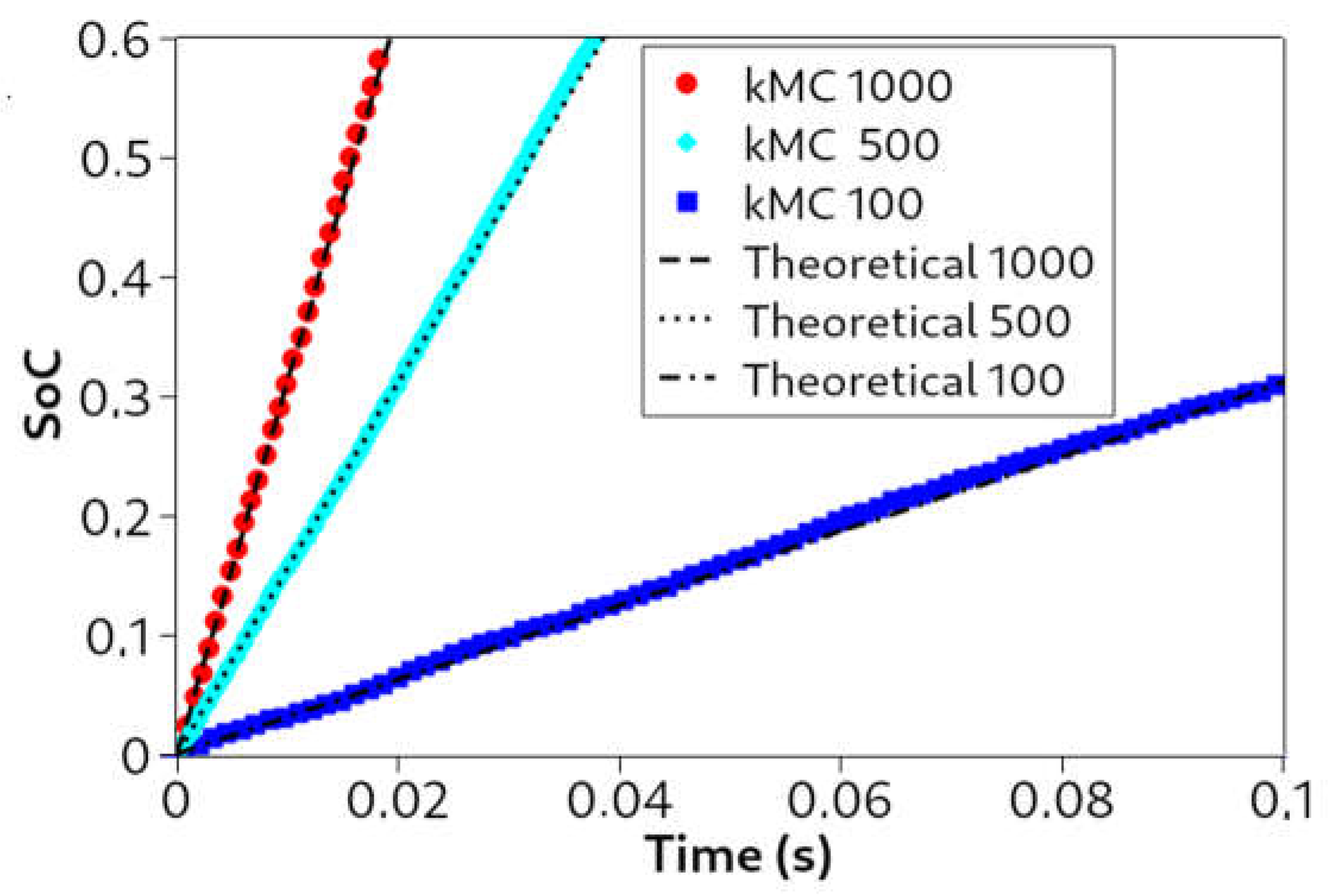Preprints 158089 g005