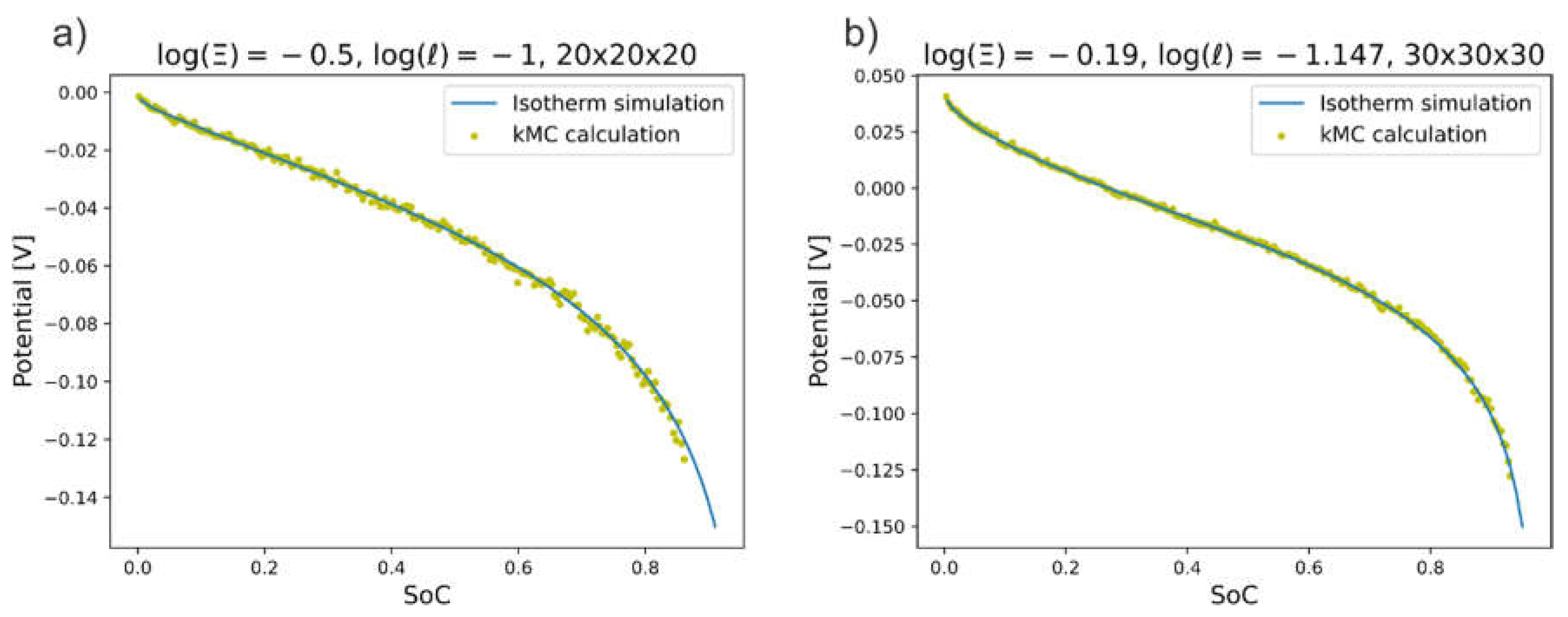 Preprints 158089 g006