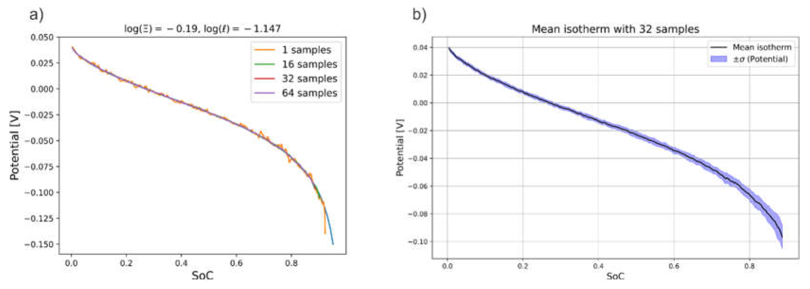 Preprints 158089 g007