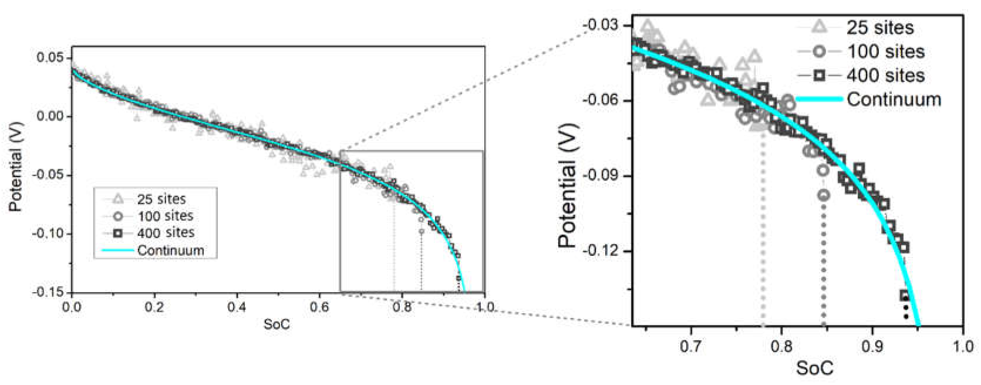 Preprints 158089 g009