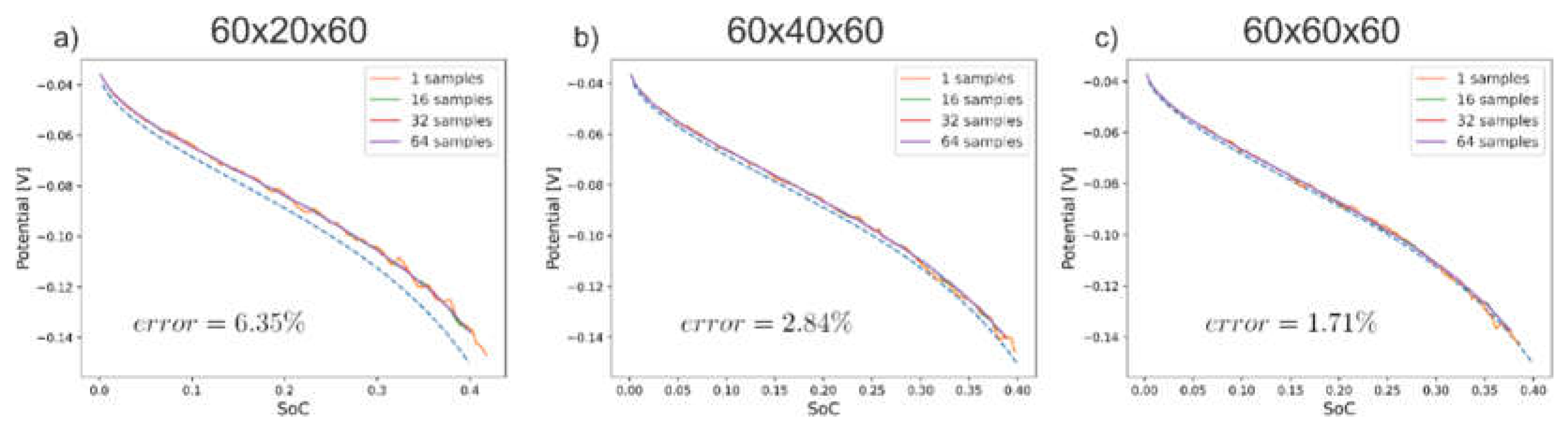 Preprints 158089 g010