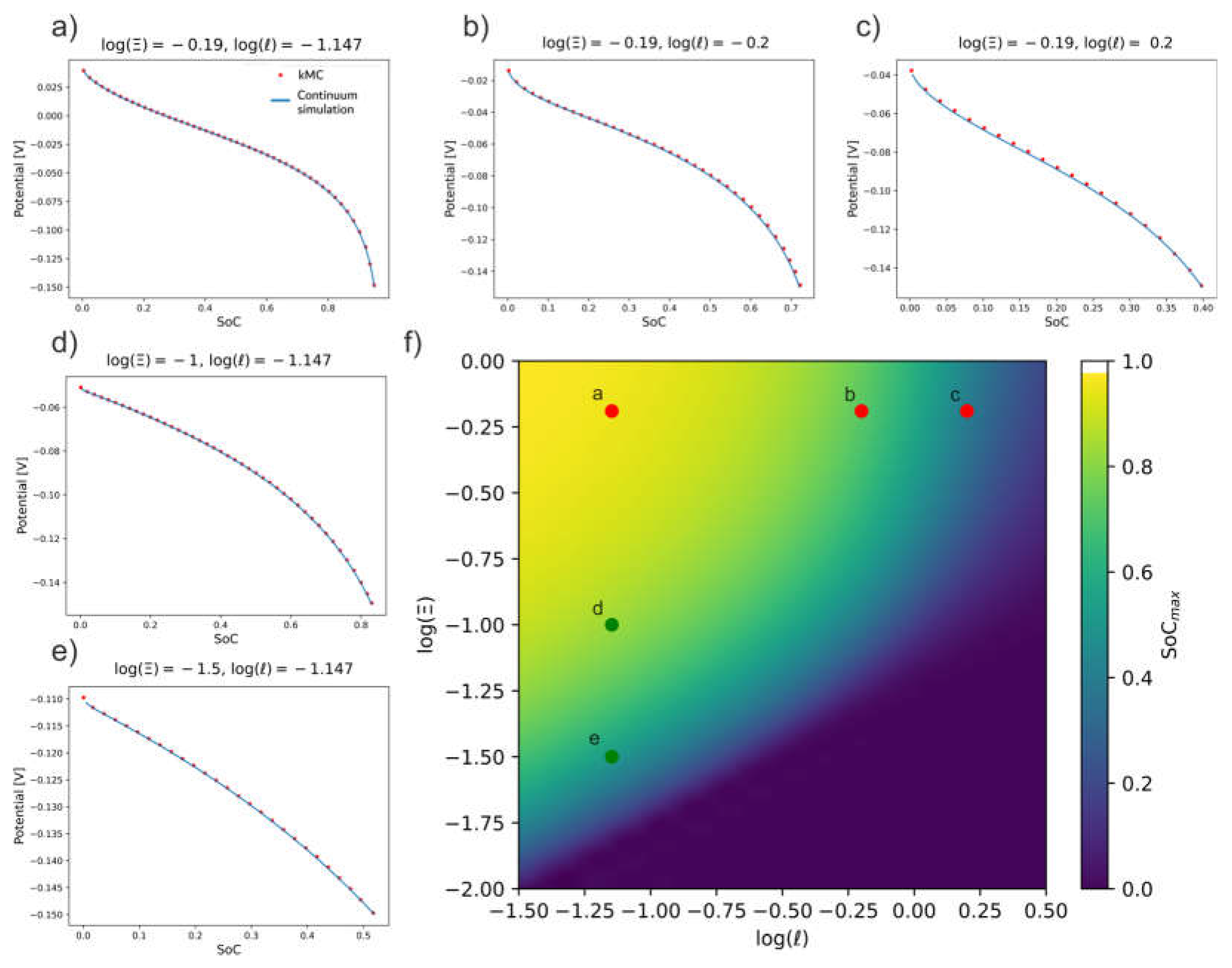 Preprints 158089 g011