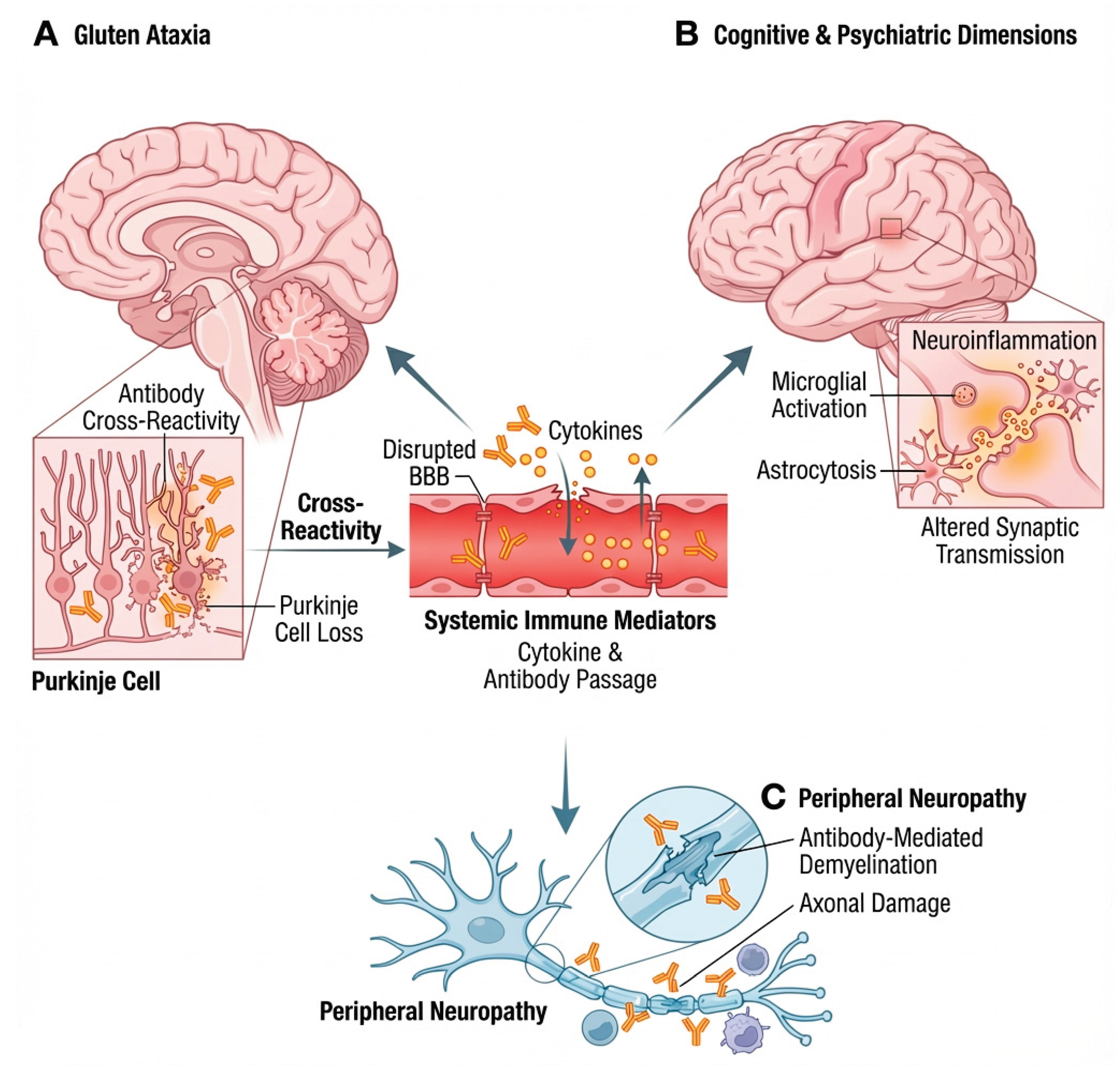 Preprints 196576 g002