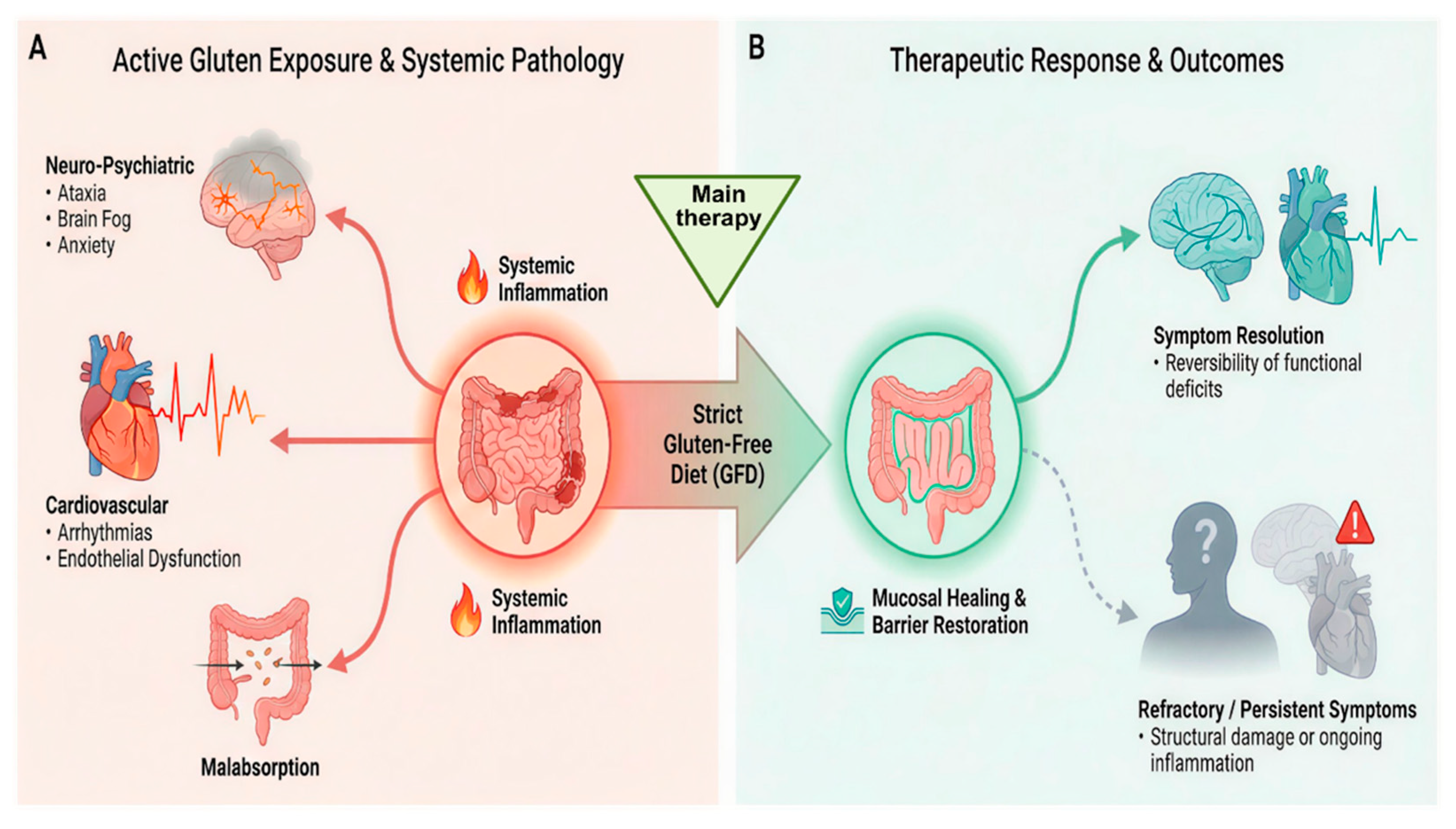 Preprints 196576 g005