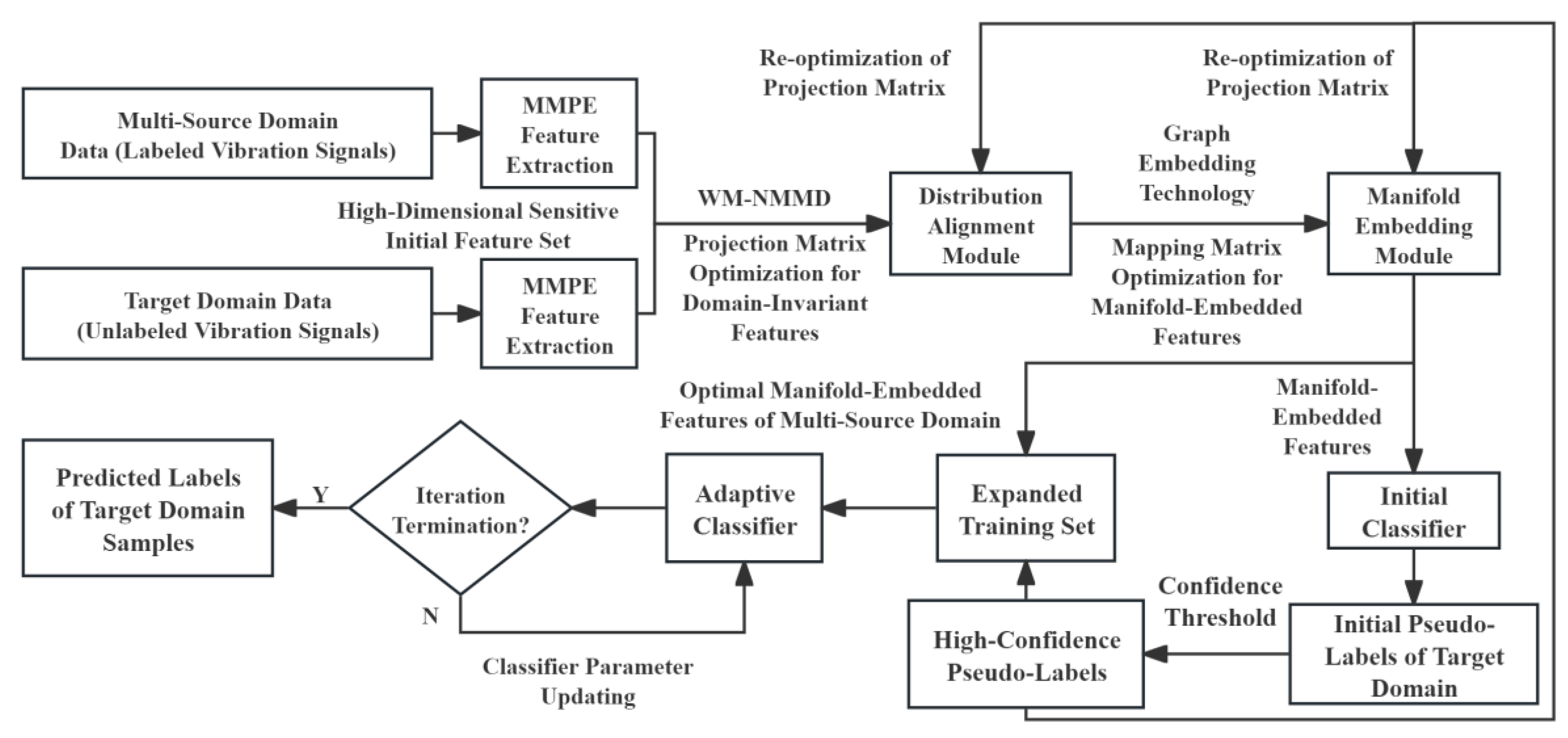 Preprints 197300 g001