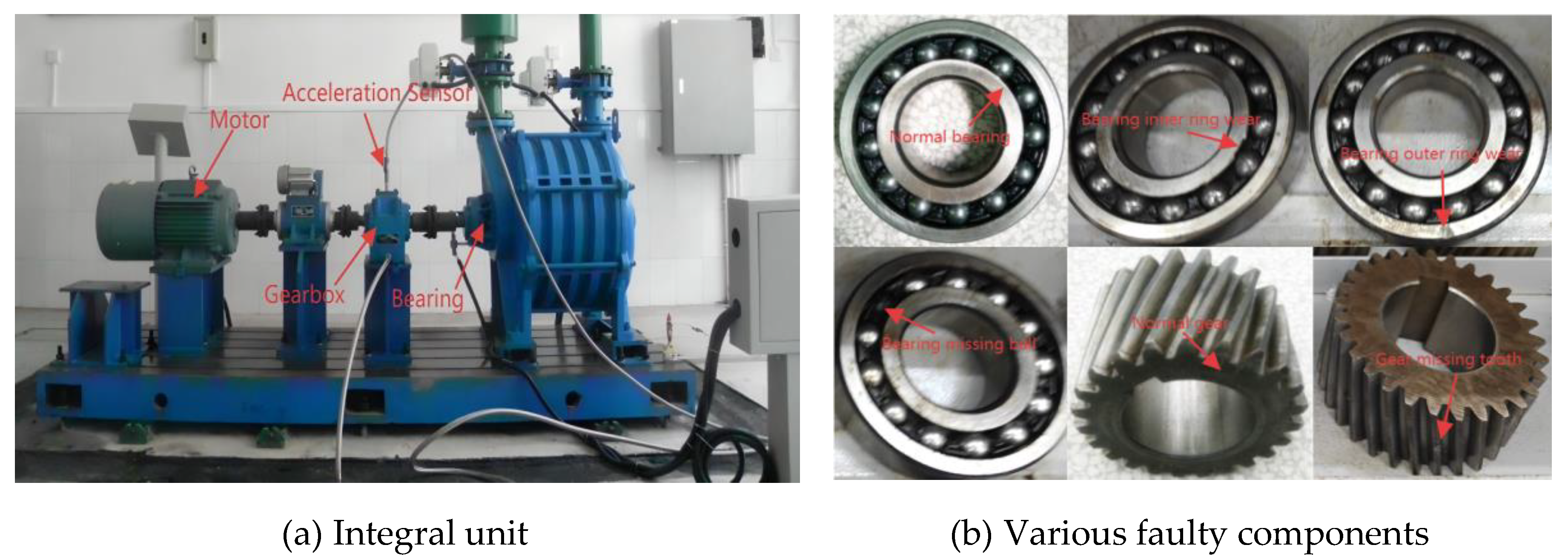 Preprints 197300 g002