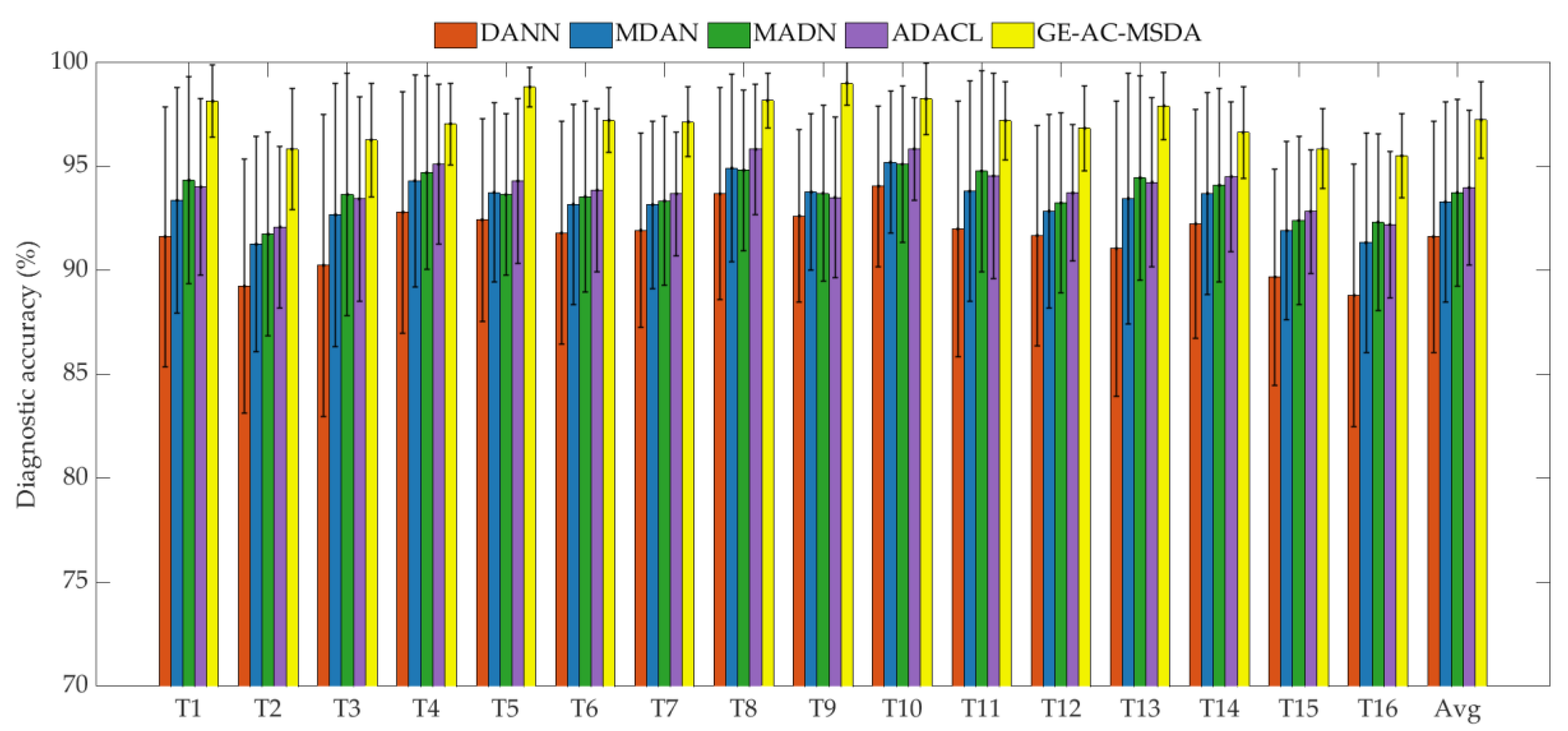 Preprints 197300 g003