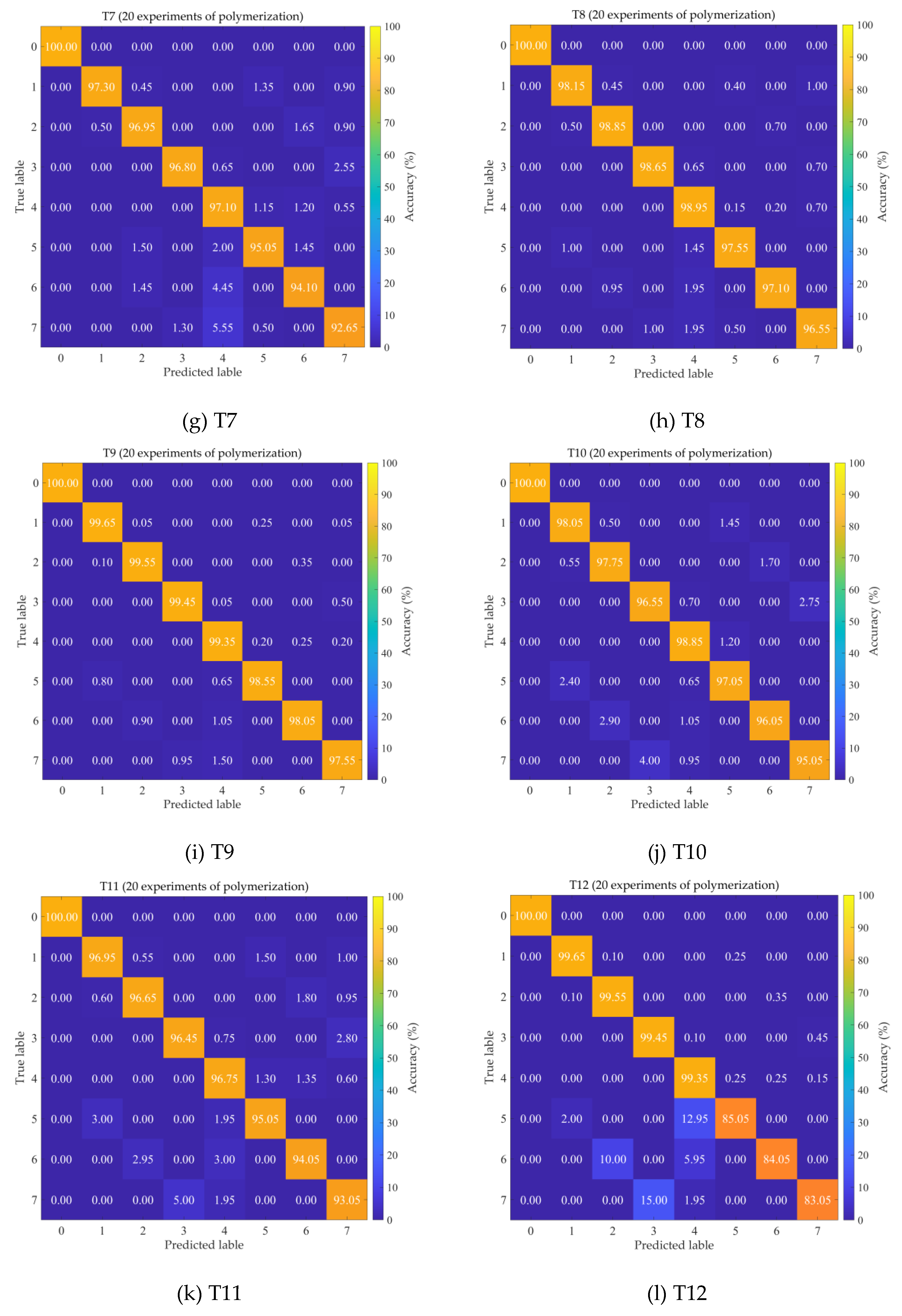Preprints 197300 g004b
