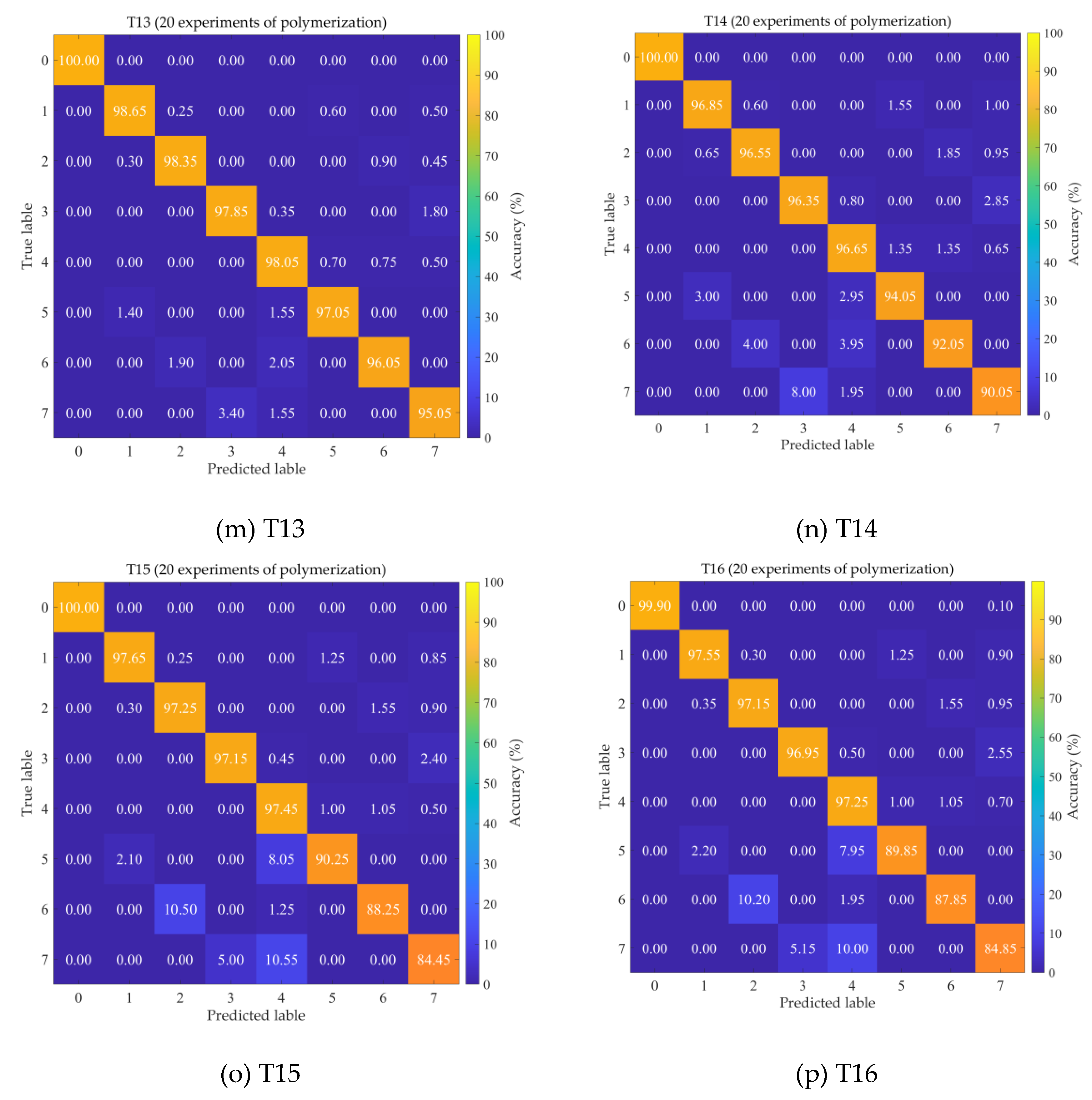 Preprints 197300 g004c