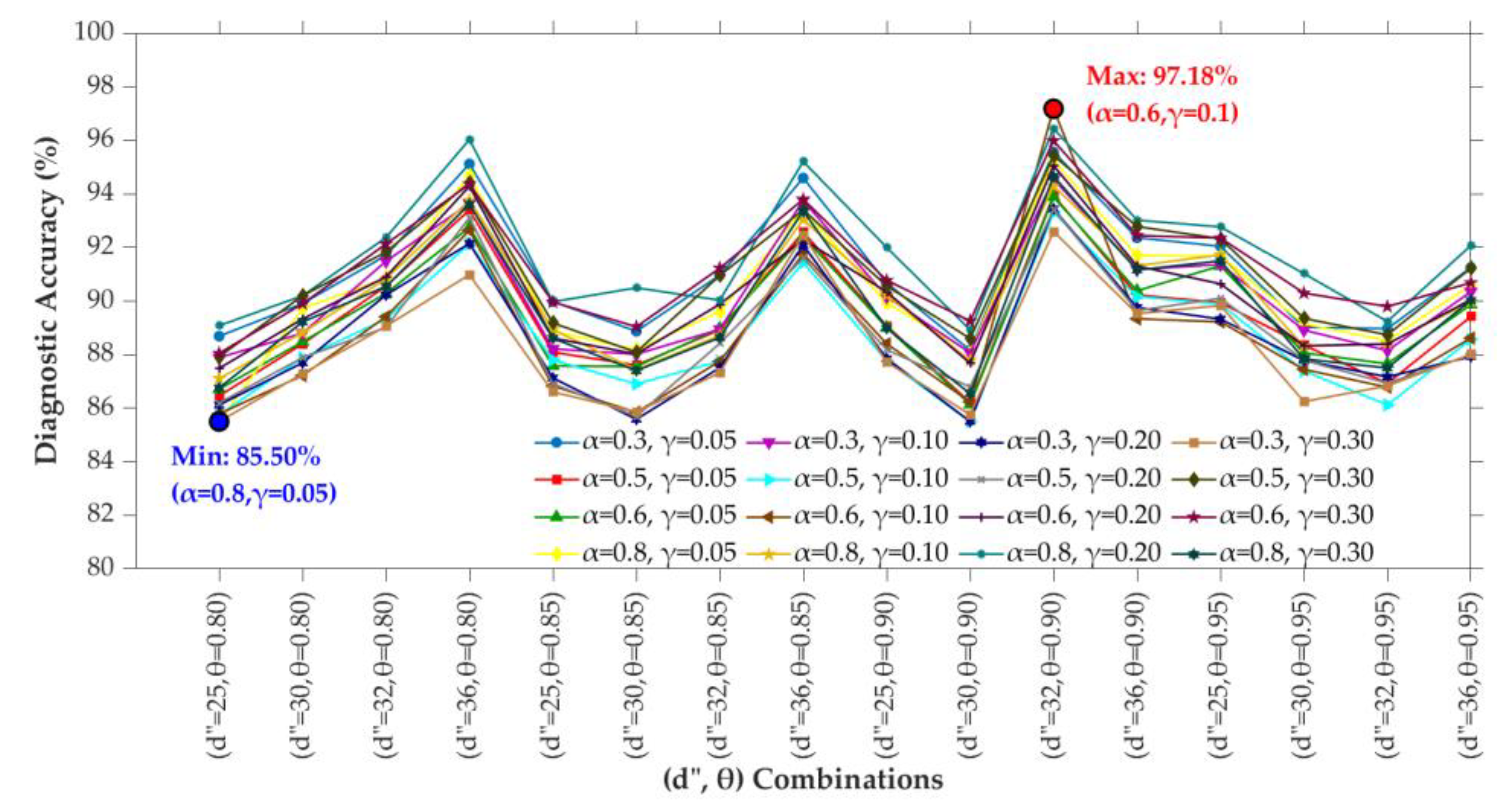Preprints 197300 g005