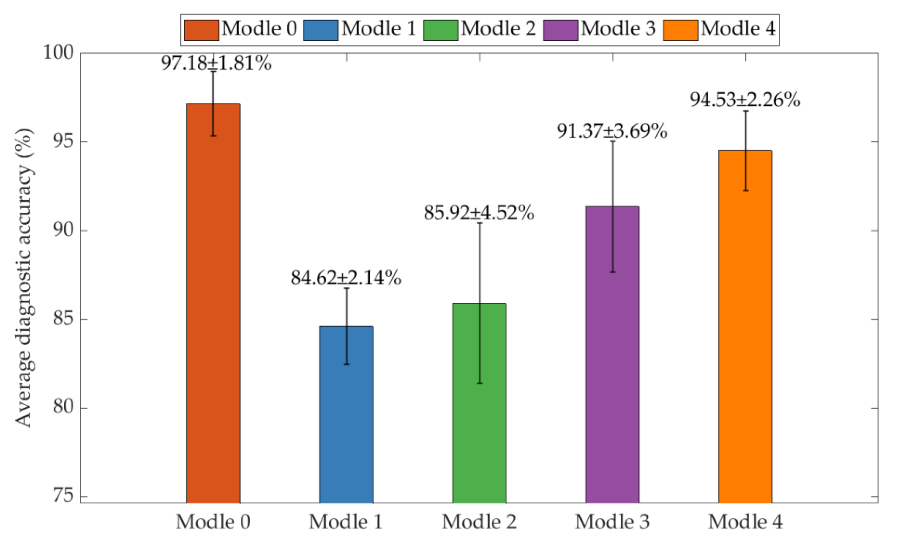 Preprints 197300 g006