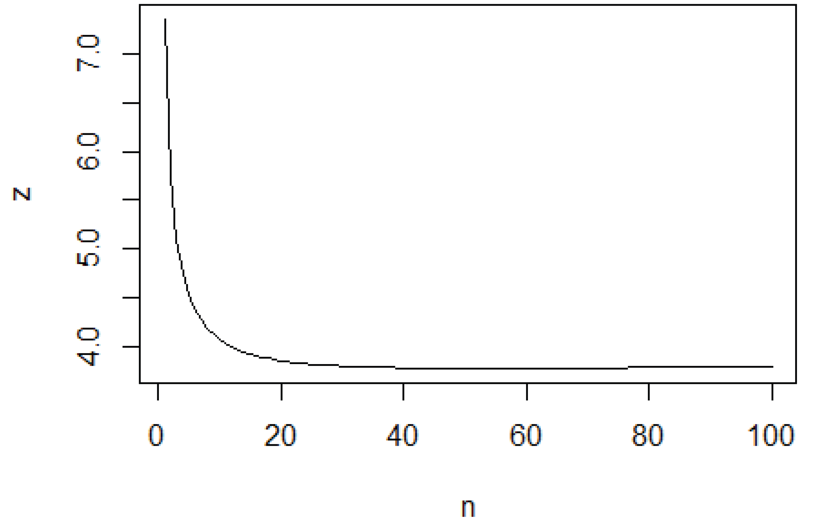 Preprints 220268 g010