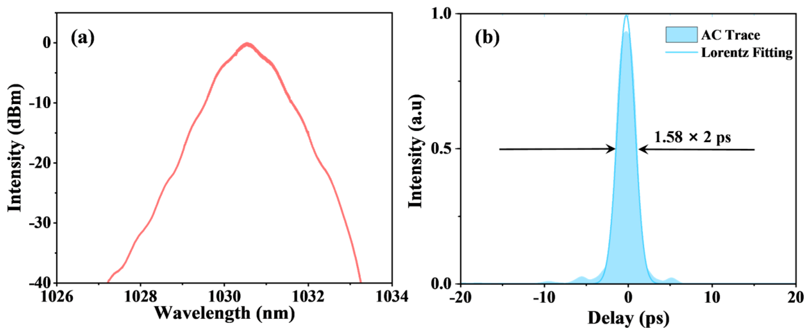 Preprints 219410 g002 Preprints 219410 g002