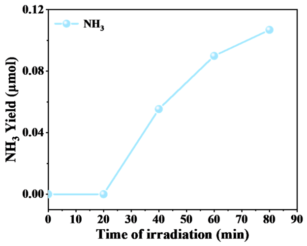Preprints 219410 g003 Preprints 219410 g003