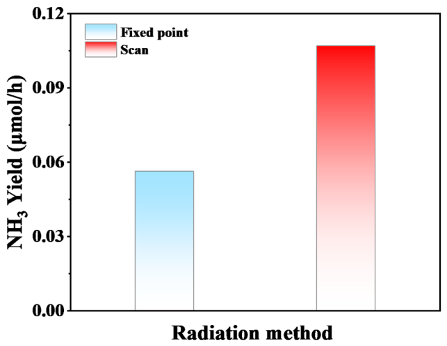 Preprints 219410 g006 Preprints 219410 g006