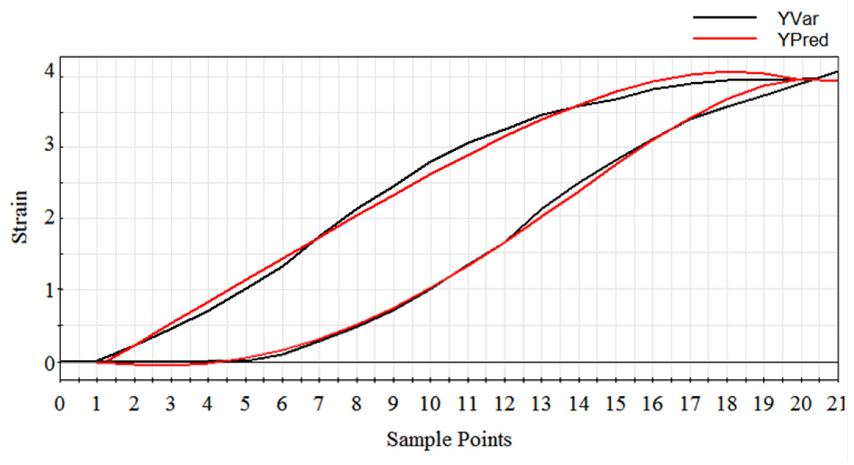 Preprints 220969 g002 Preprints 220969 g002