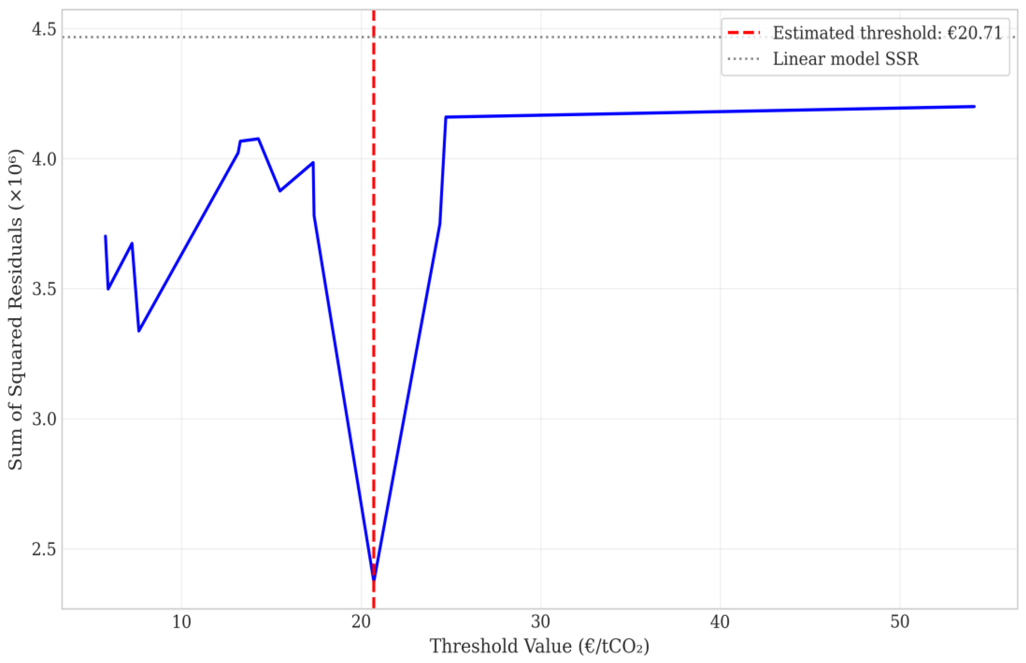 Preprints 197784 g001