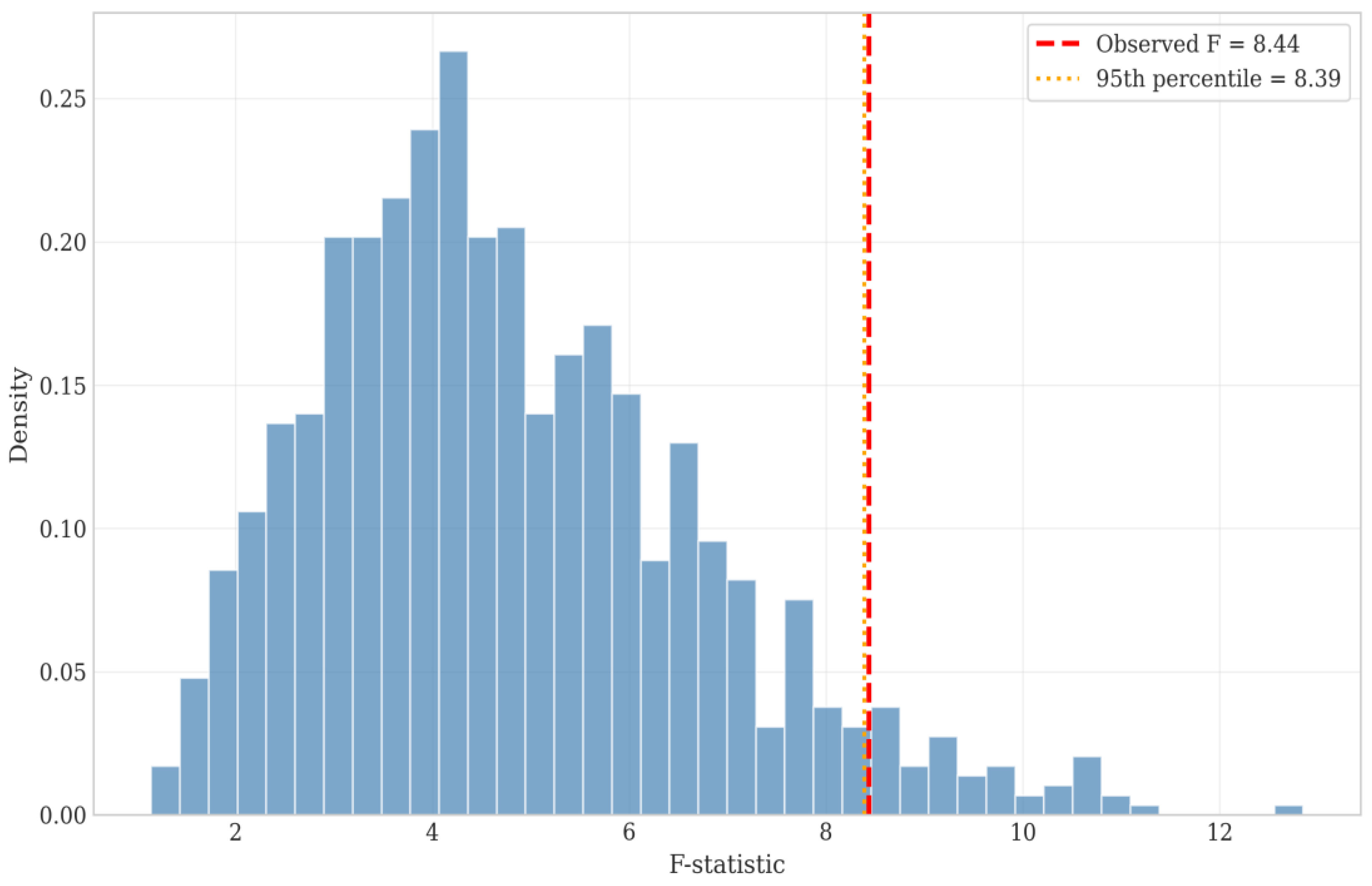 Preprints 197784 g002