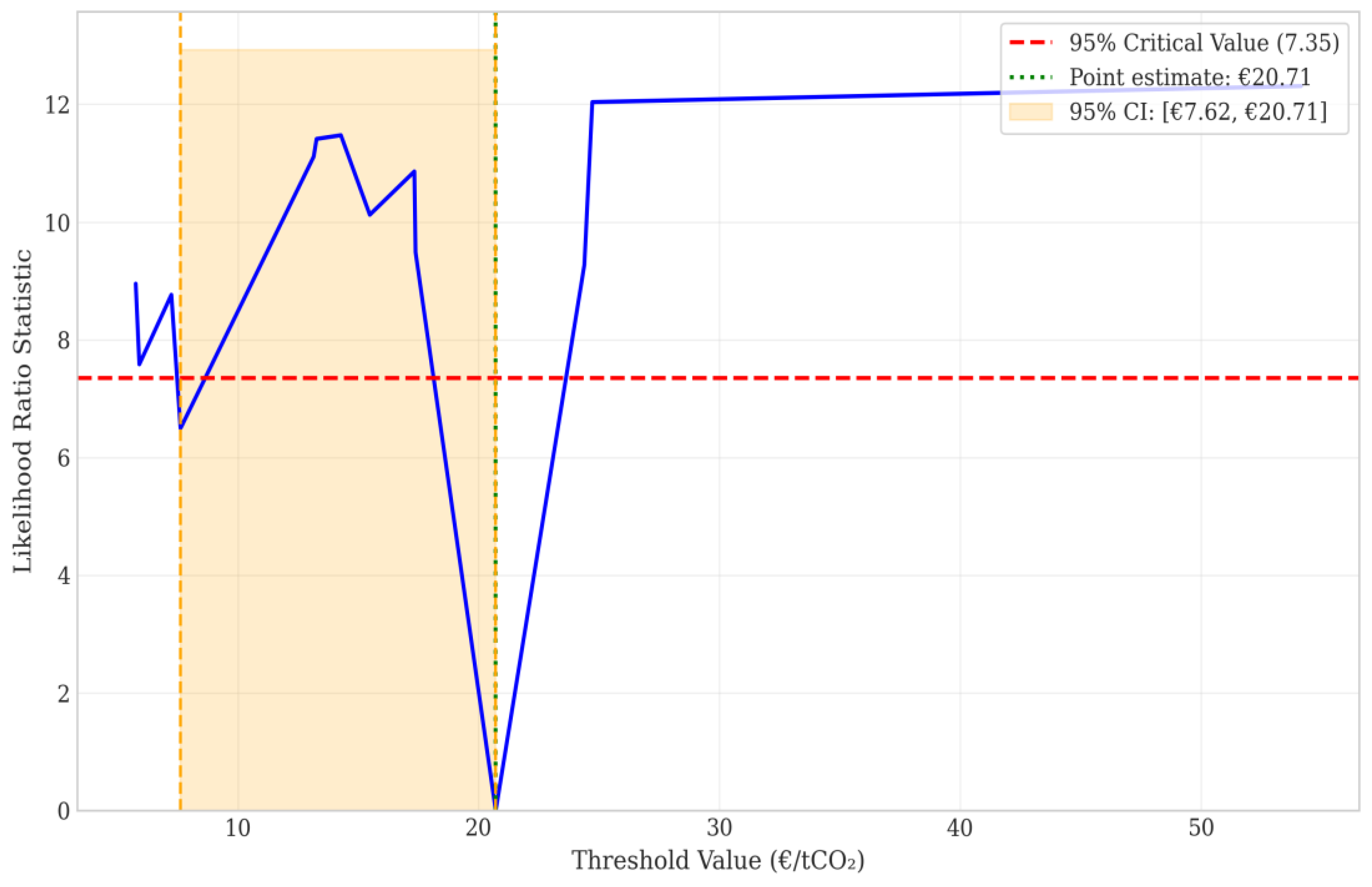 Preprints 197784 g003