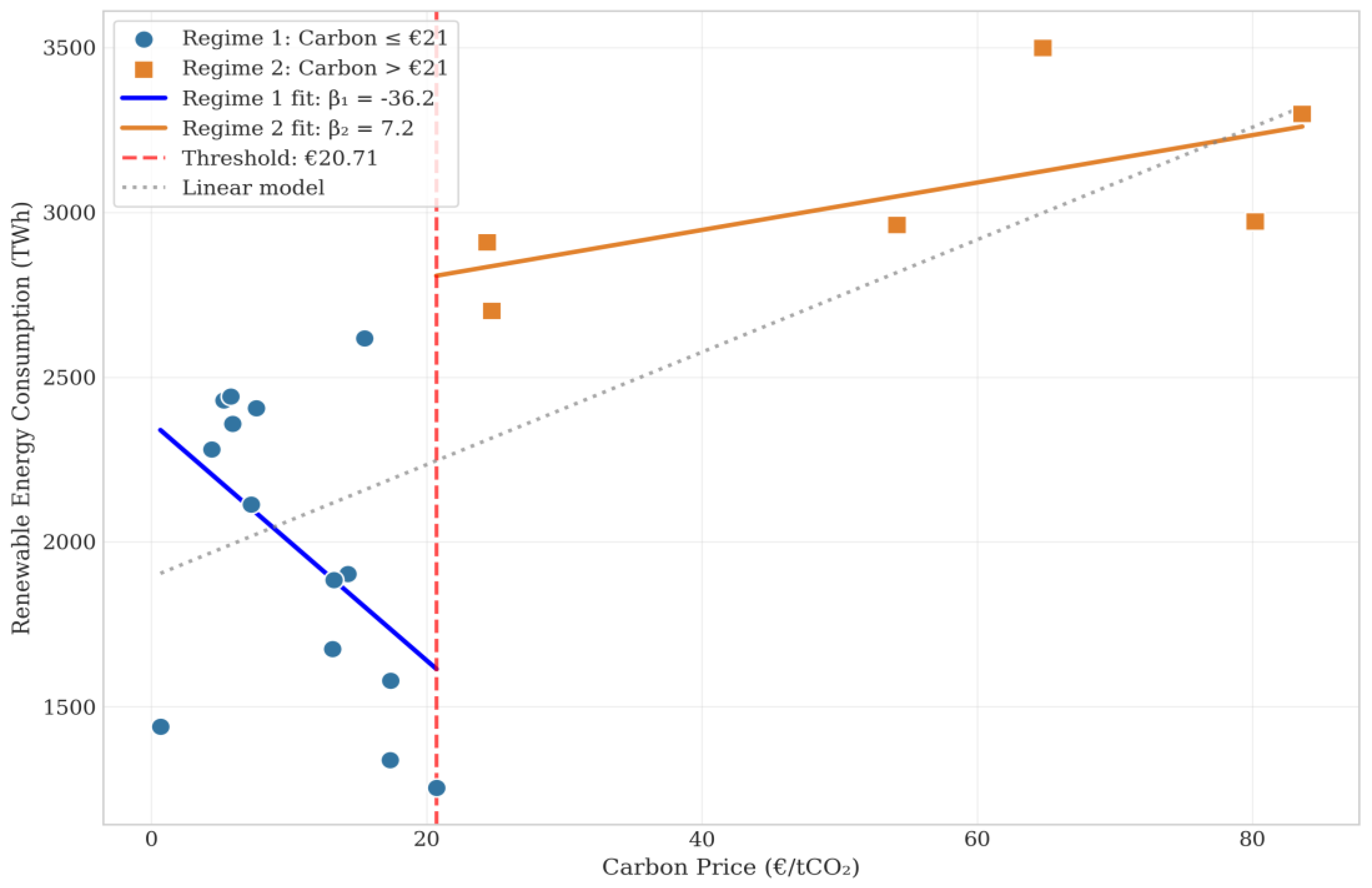Preprints 197784 g004