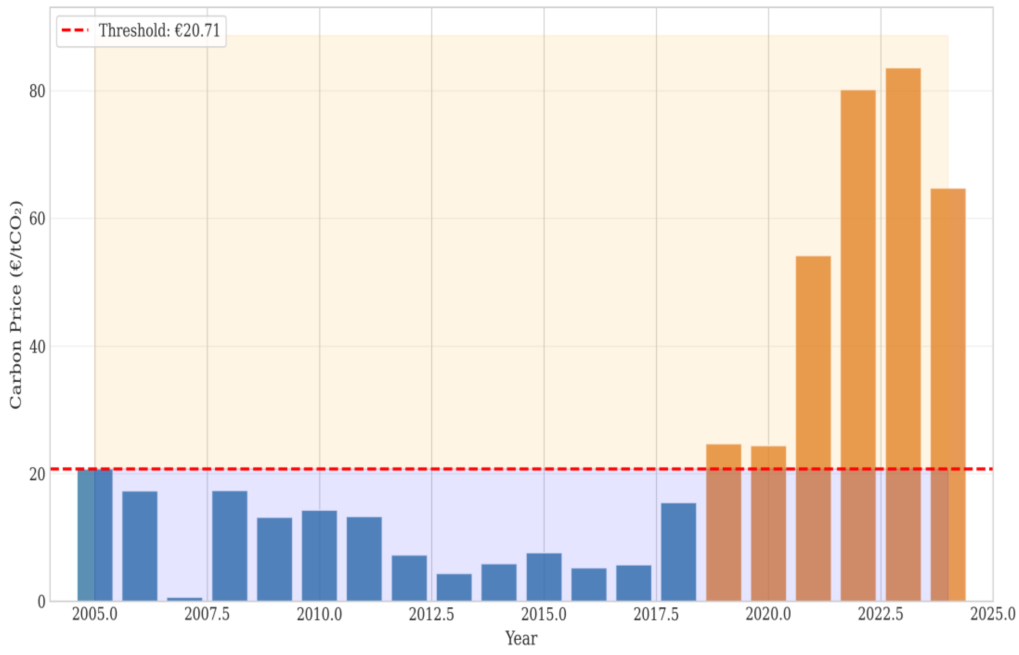 Preprints 197784 g005