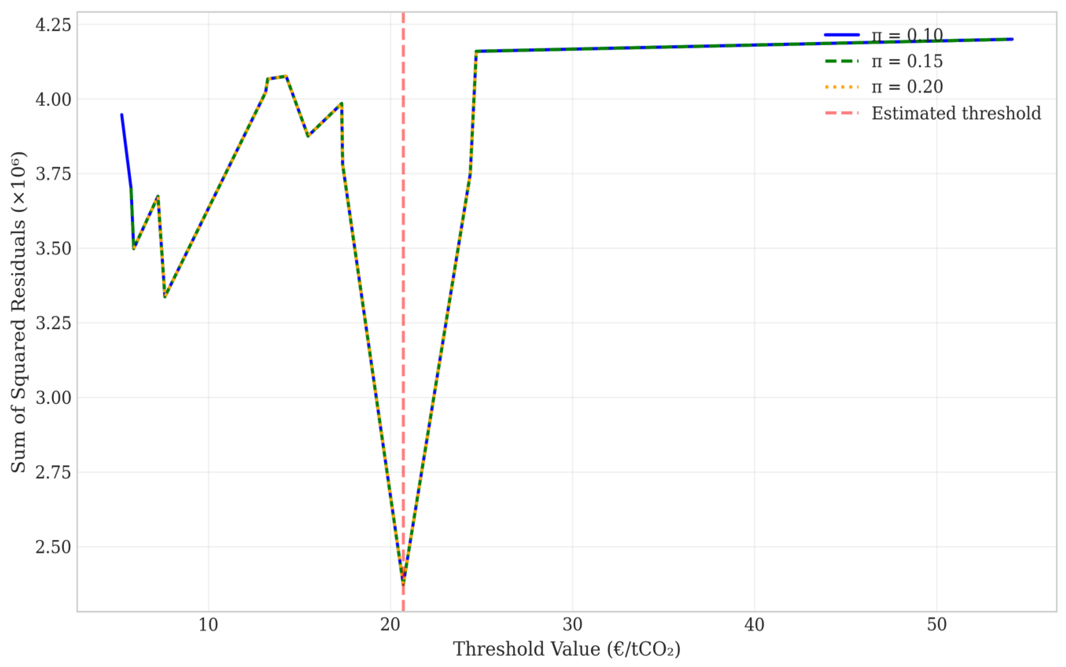 Preprints 197784 g006