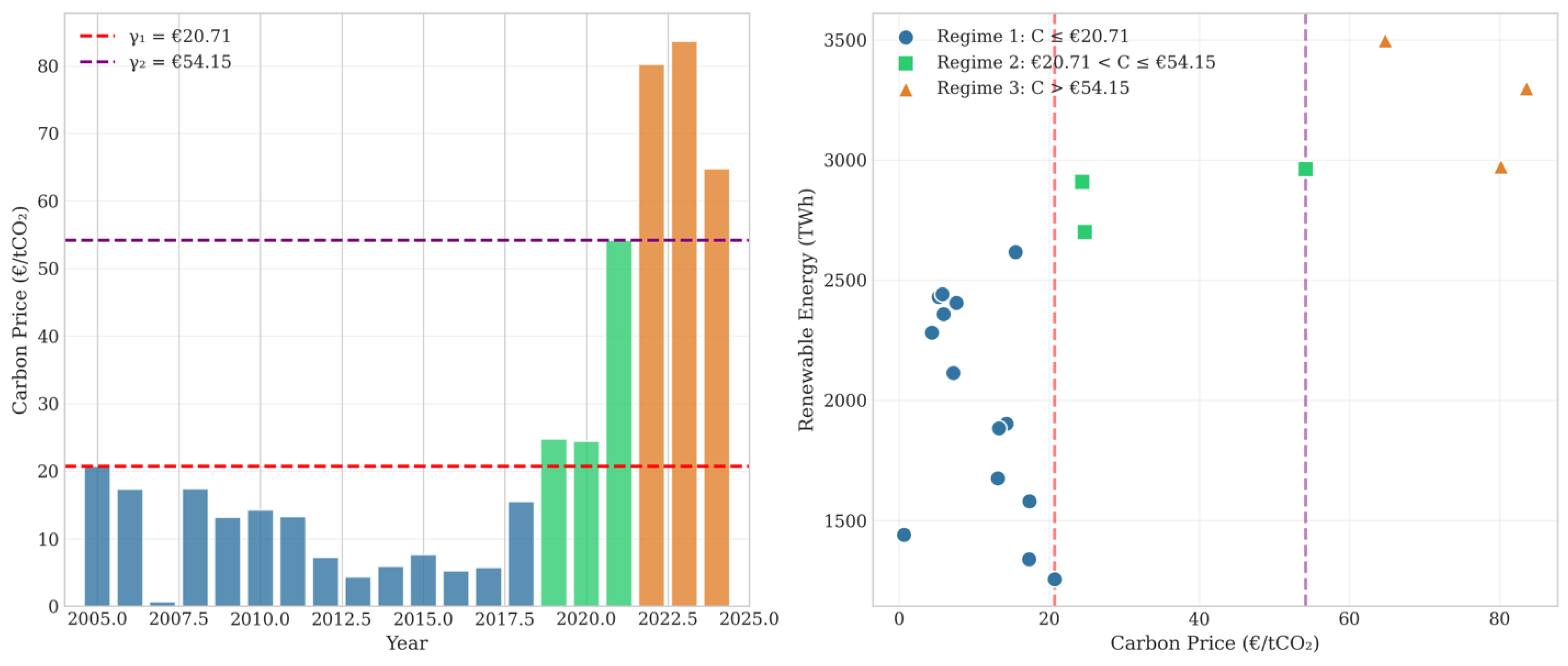 Preprints 197784 g007